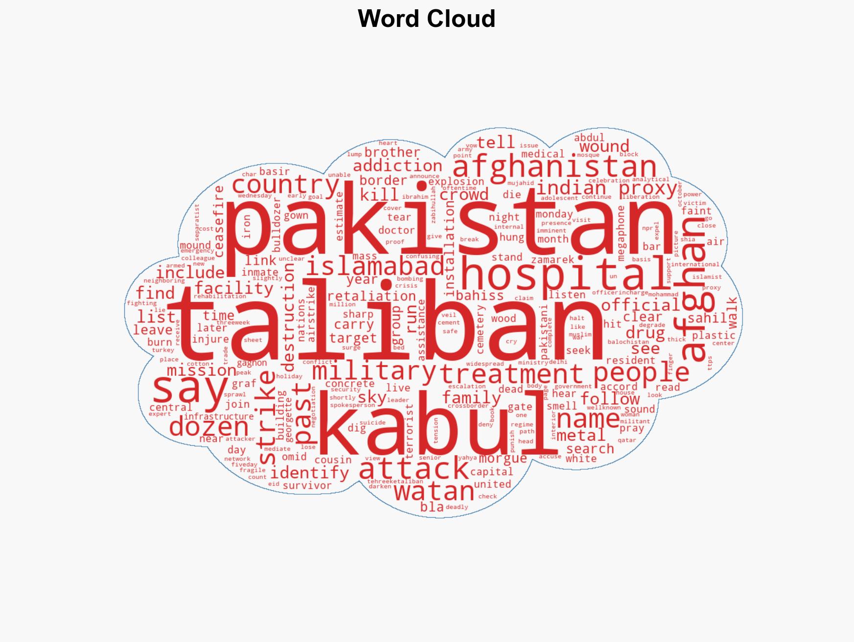 As Pakistan and Afghanistan declare truce civilians in Kabul count the cost of war - Image 1