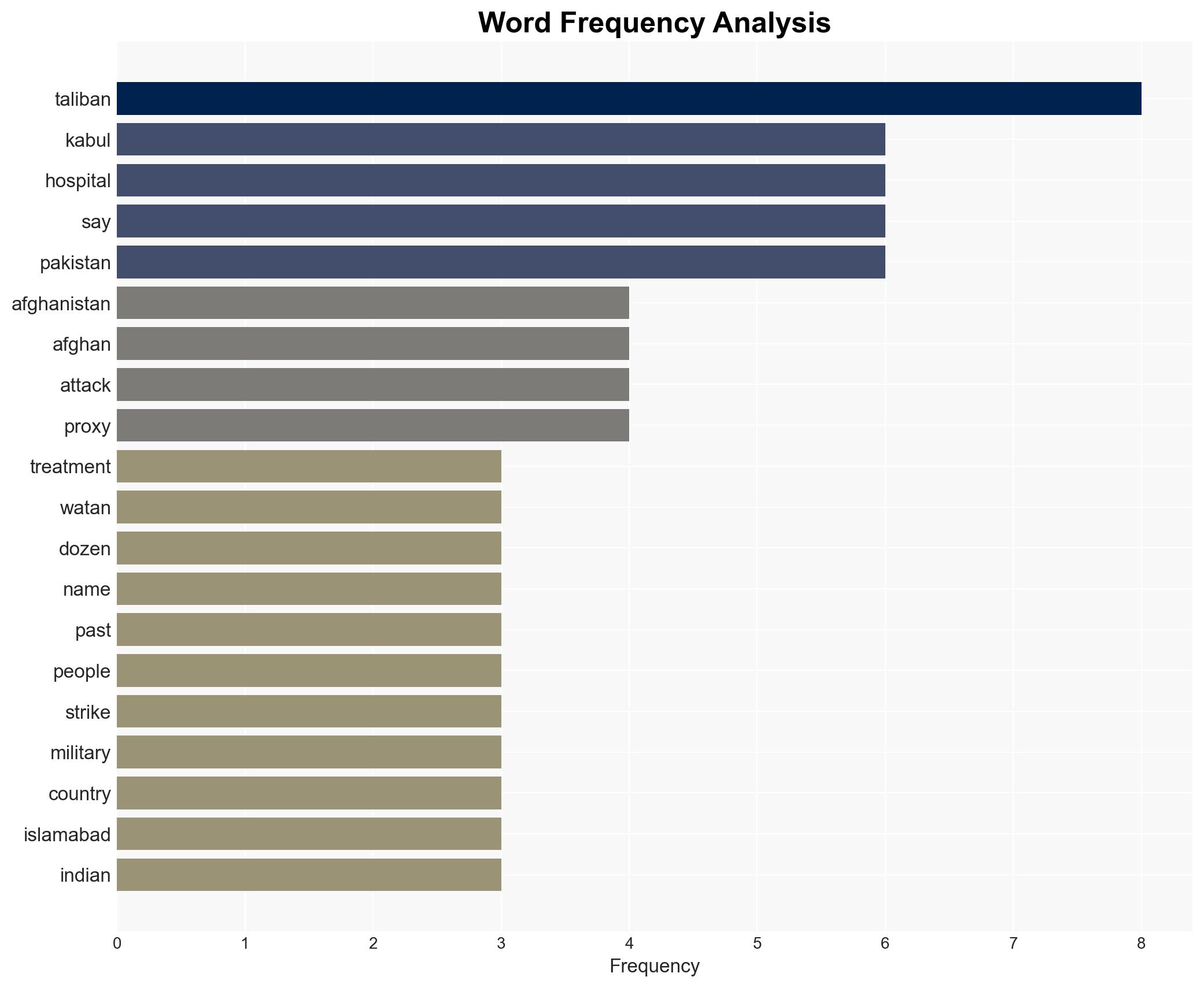 As Pakistan and Afghanistan declare truce civilians in Kabul count the cost of war - Image 3