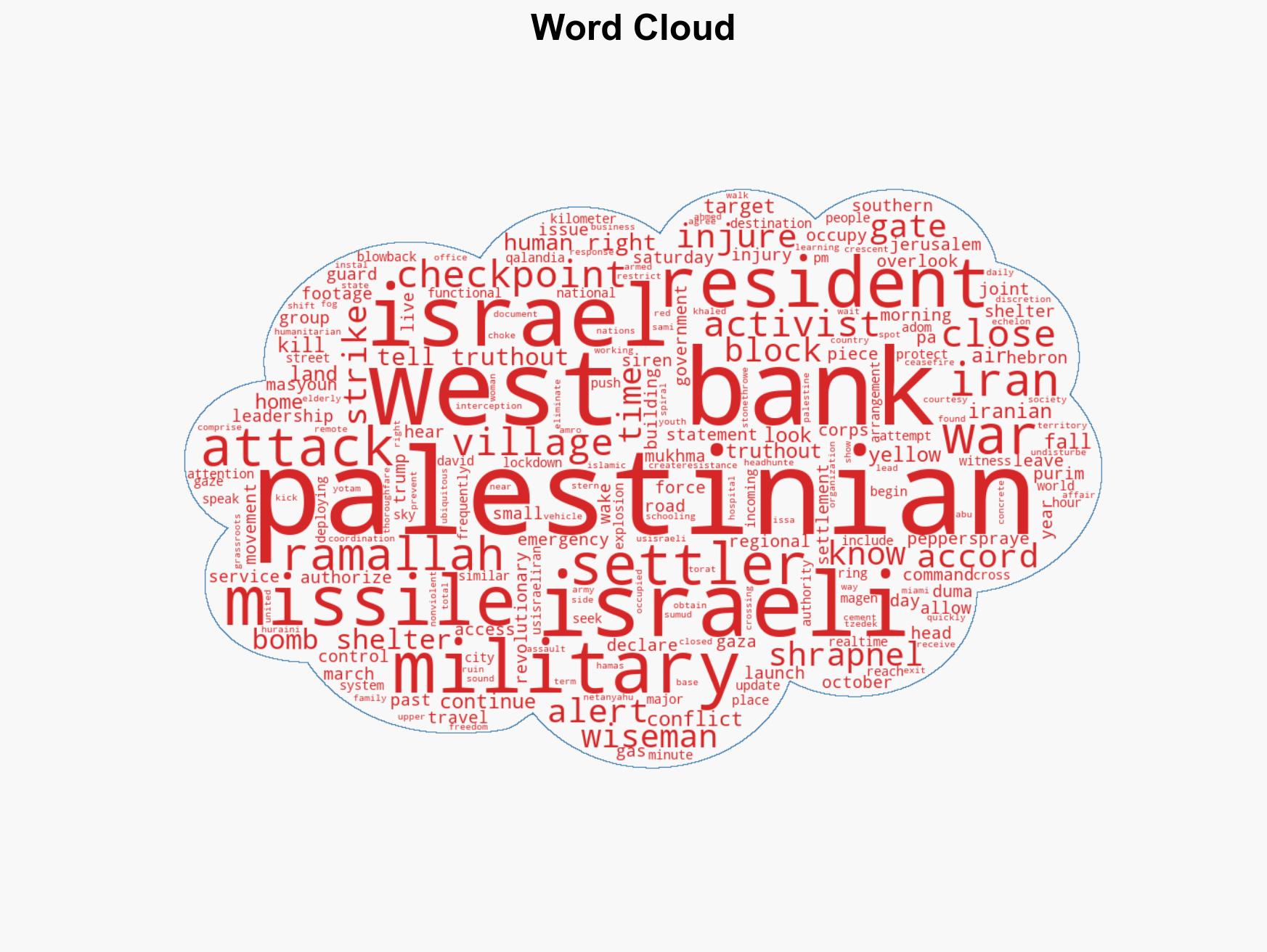 As the War on Iran Spirals On Israel Further Blocks Movement Within West Bank - Image 1