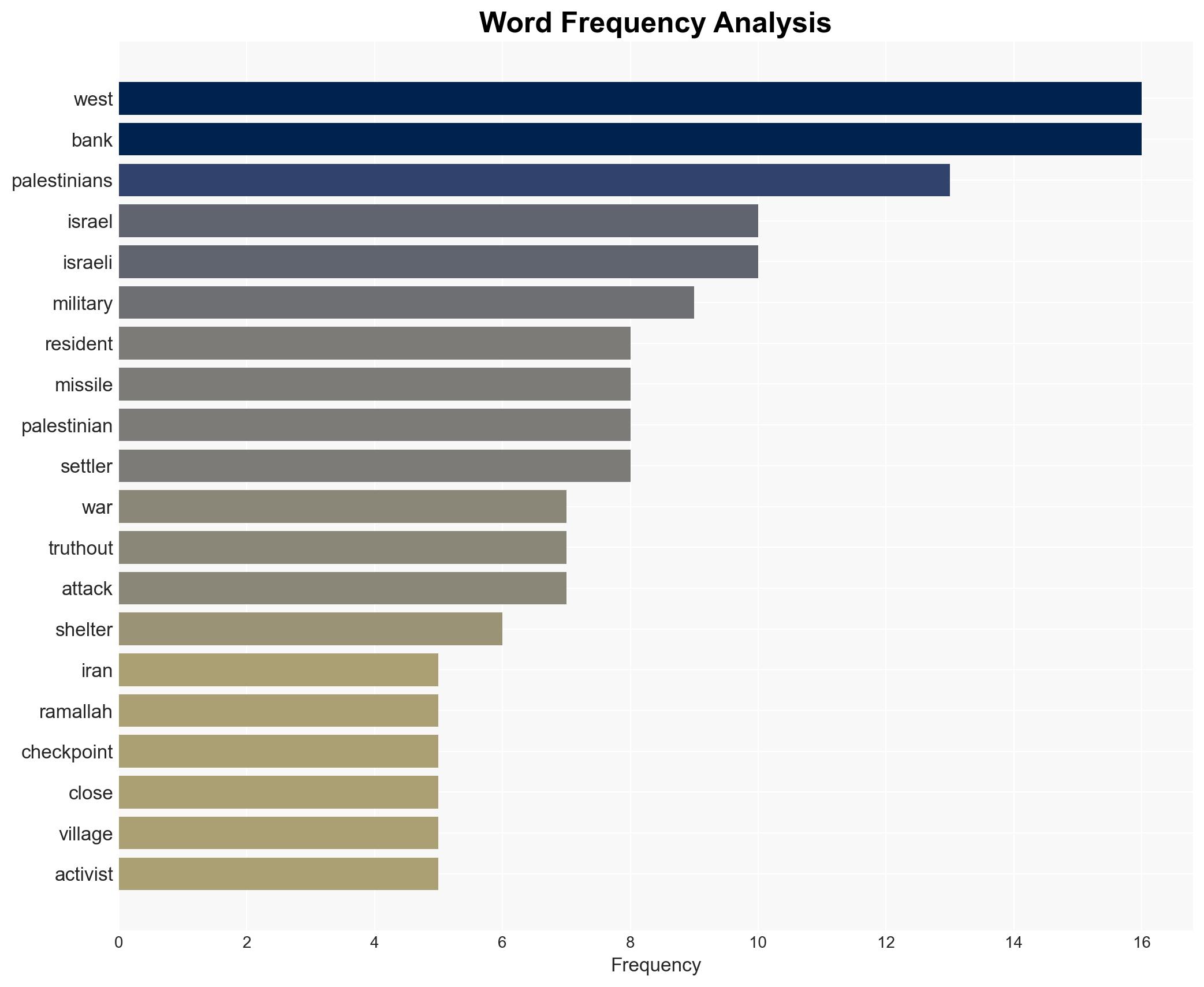 As the War on Iran Spirals On Israel Further Blocks Movement Within West Bank - Image 3