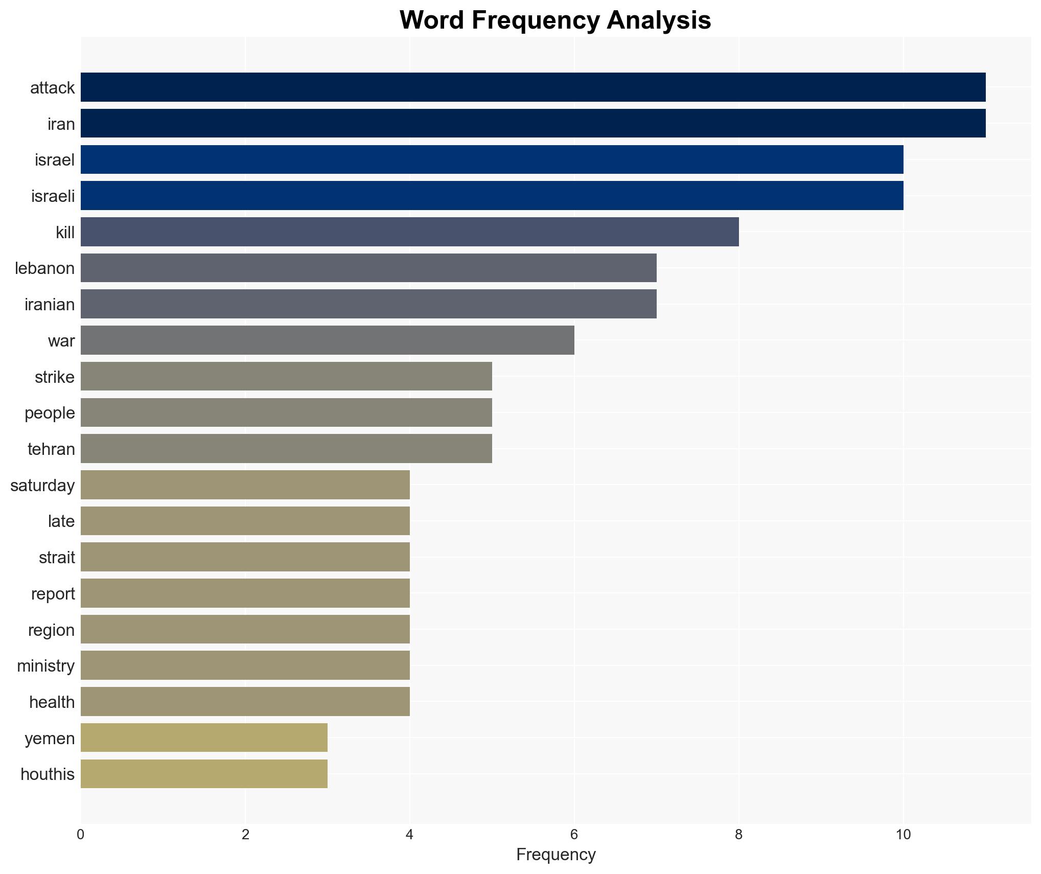 As war on Iran enters second month Yemens Houthis open new front - Image 3