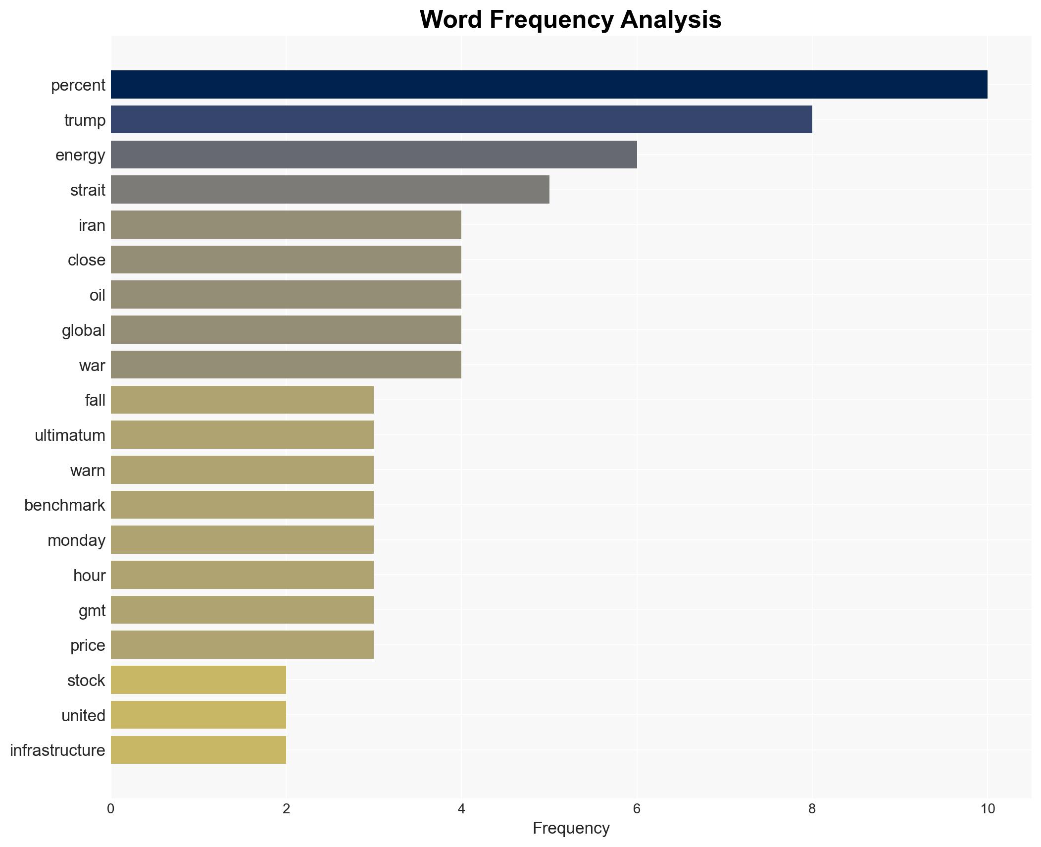 Asian stock markets plunge amid Trumps ultimatum on Iran - Image 3