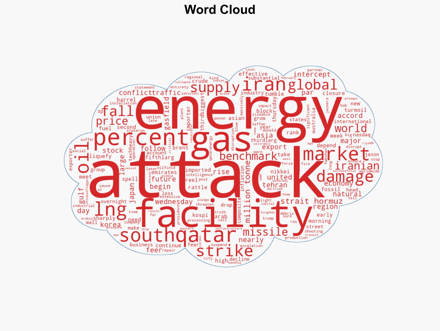 Asias stock markets dive after attacks on energy facilities in Qatar Iran - Image 1