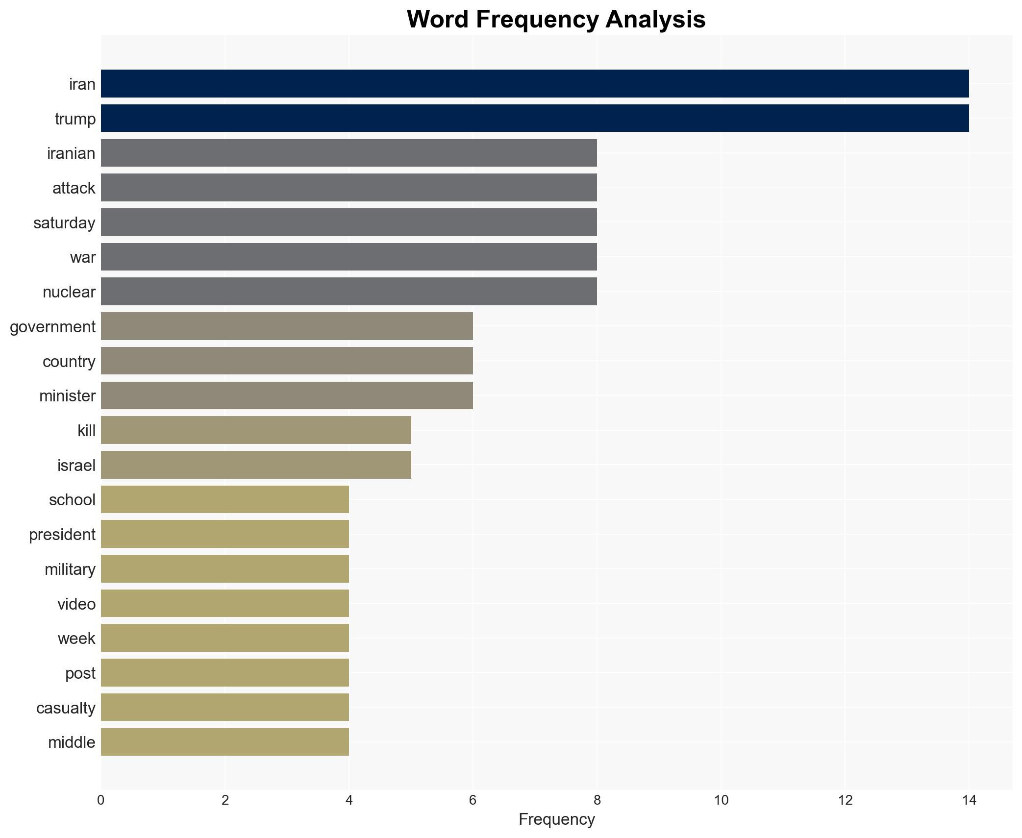 At Least 100 Iranian Schoolkids Killed in US-Israel Strikes as Trump Parties at Mar-a-Lago - Image 3