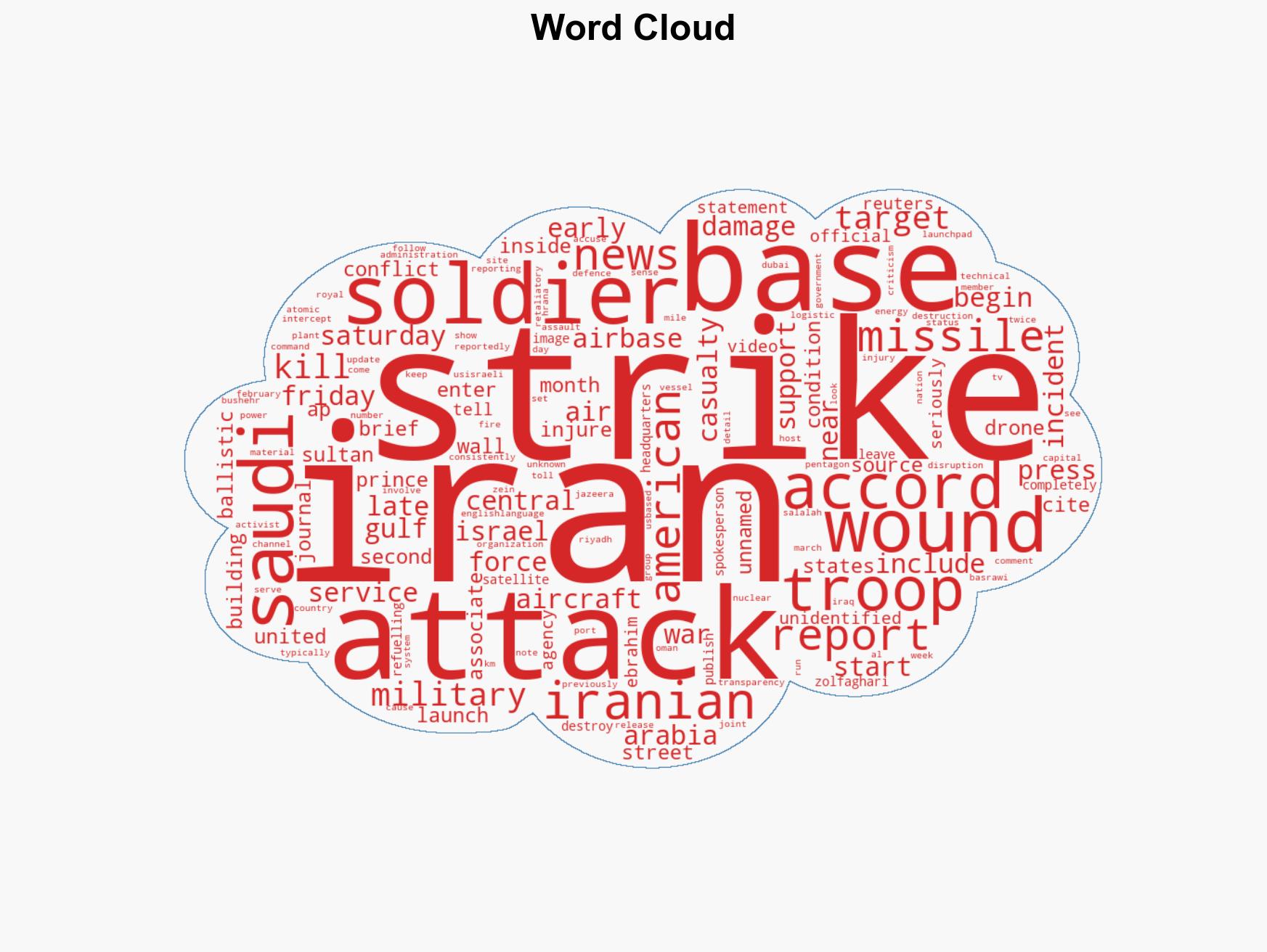 At least 15 US troops wounded in Iran strike on Saudi airbase Reports - Image 1
