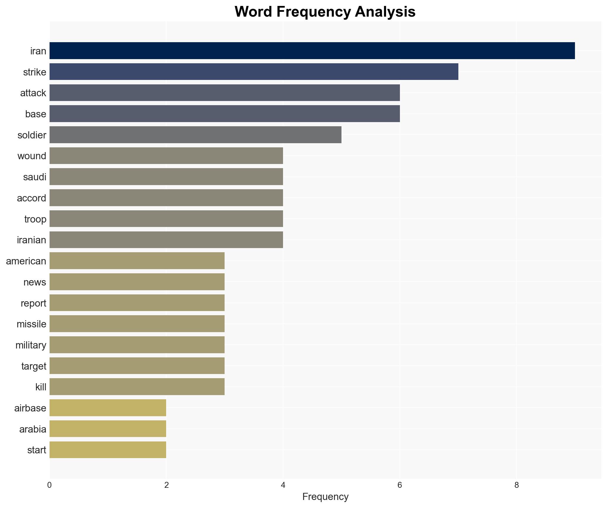 At least 15 US troops wounded in Iran strike on Saudi airbase Reports - Image 3