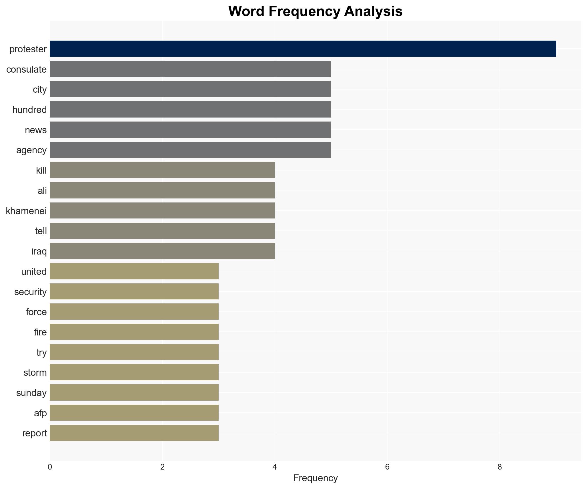 At least 9 killed in pro-Iran protest at US consulate in Pakistans Karachi - Image 3