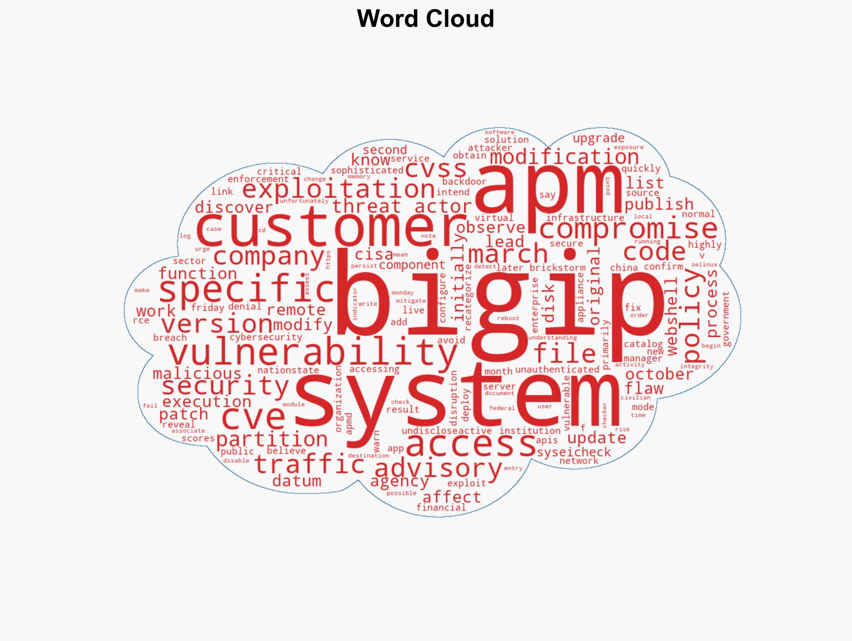 Attackers are exploiting RCE vulnerability in BIG-IP APM systems CVE-2025-53521 - Image 1