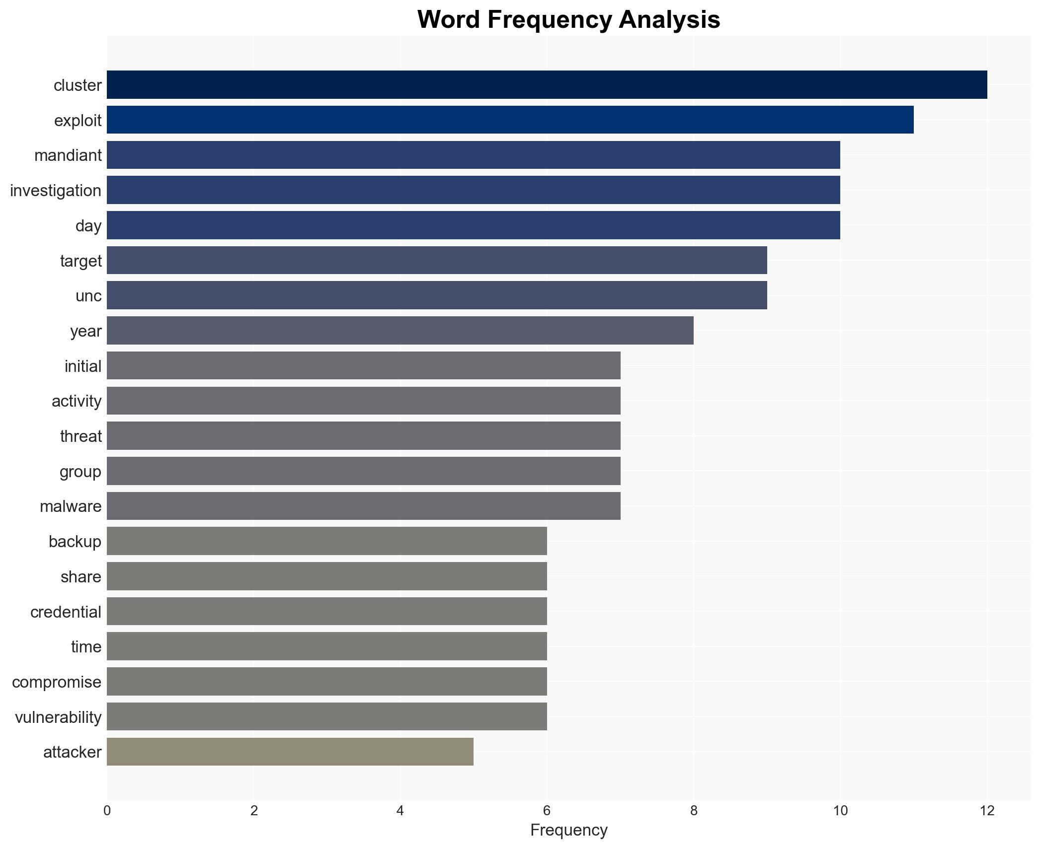 Attackers are handing off access in 22 seconds Mandiant finds - Image 3