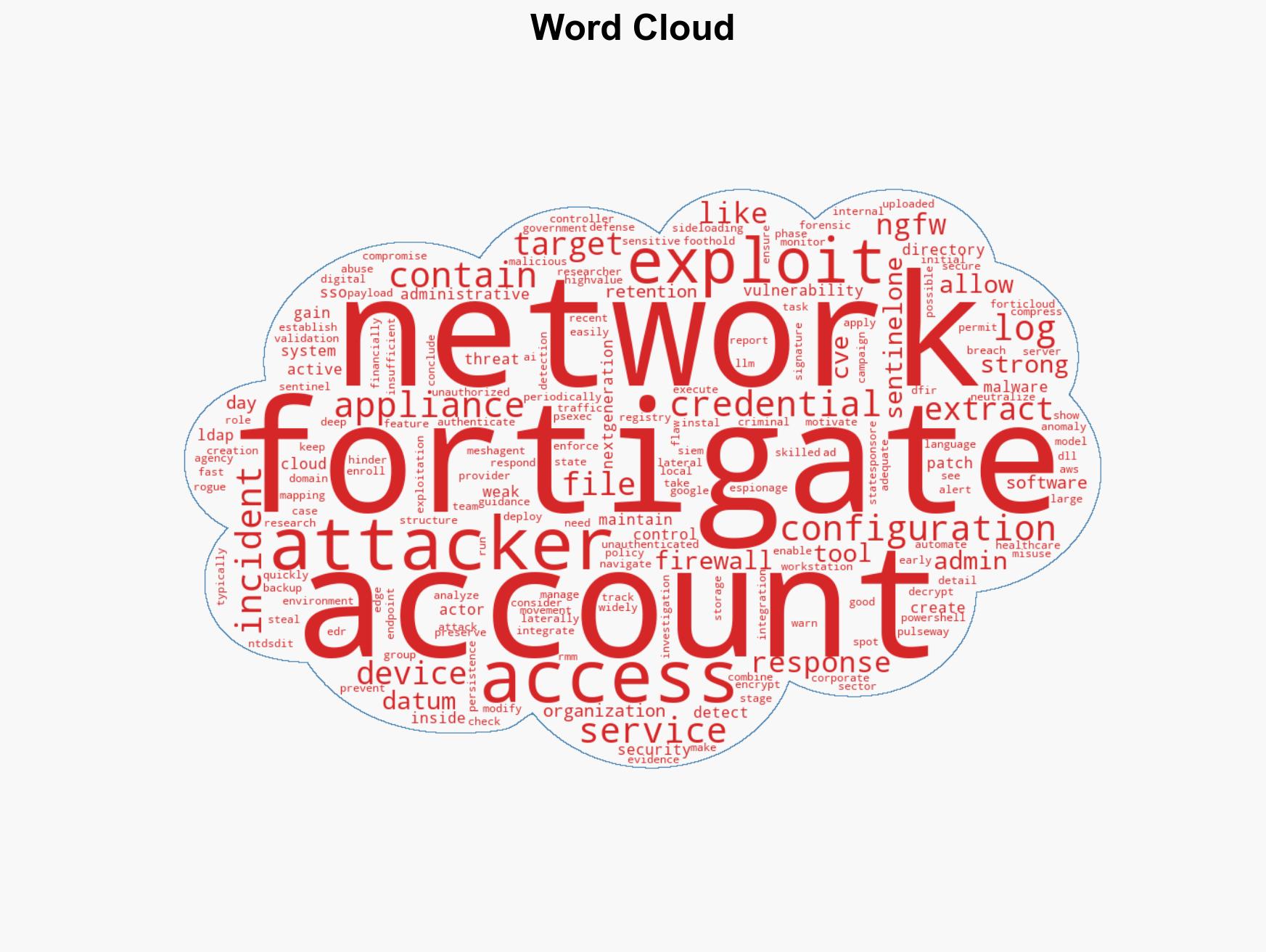 Attackers exploit FortiGate devices to access sensitive network information - Image 1