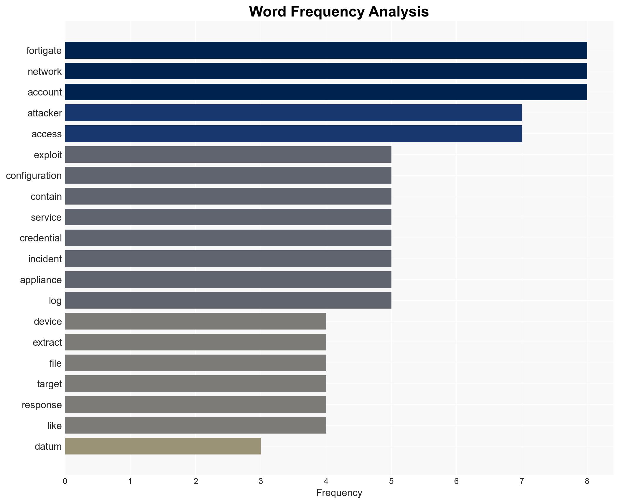 Attackers exploit FortiGate devices to access sensitive network information - Image 3