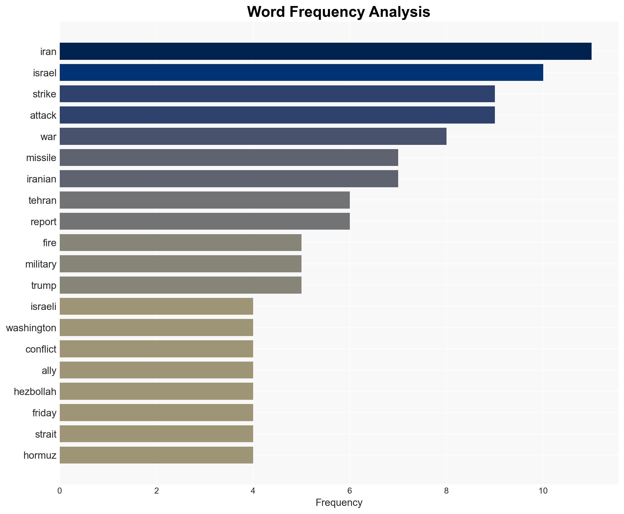 Attacks across Middle East as Iran war enters second month - Image 3