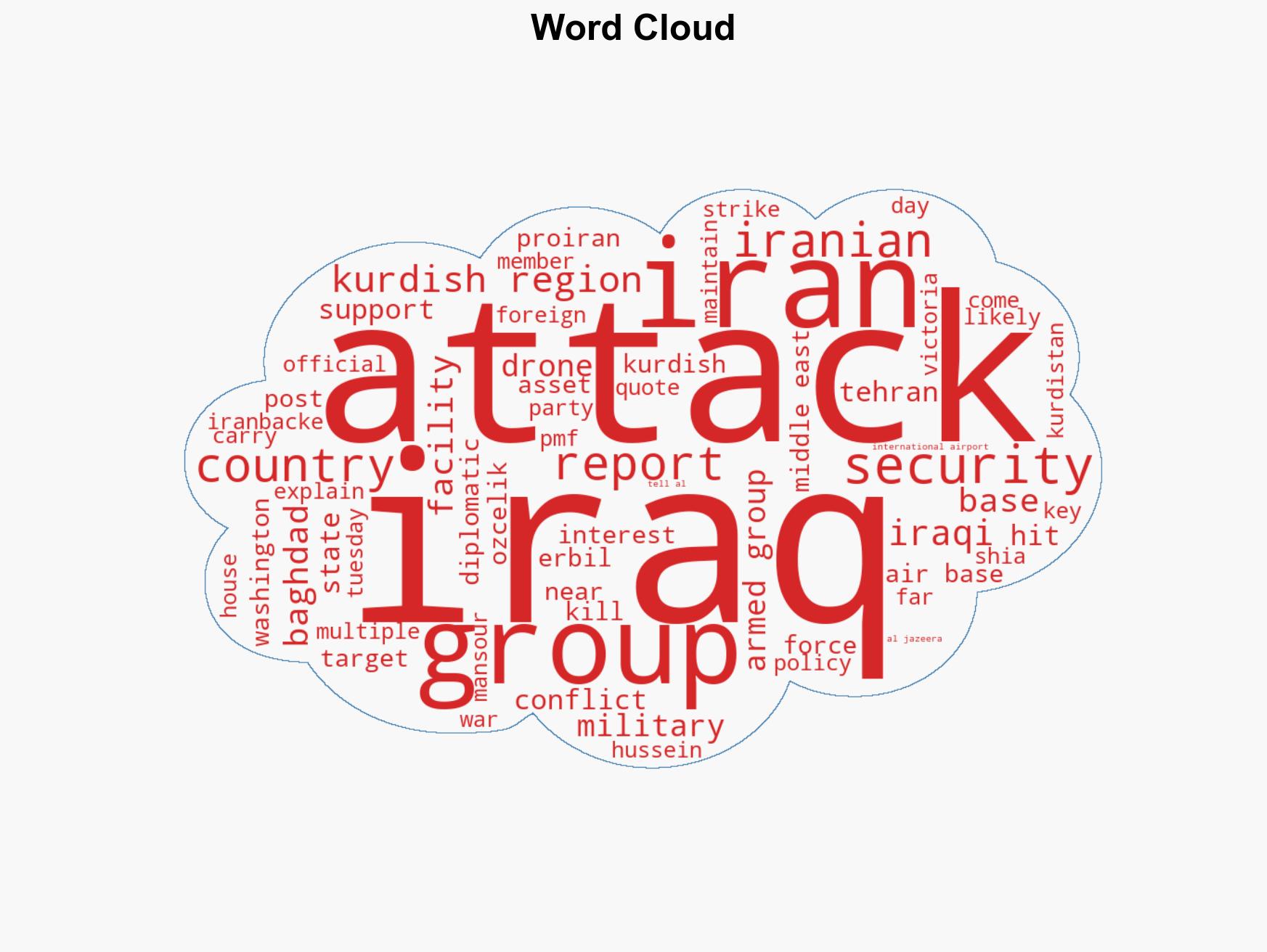 Attacks from all sides Why Iraq was dragged into US-Israel war on Iran - Image 1