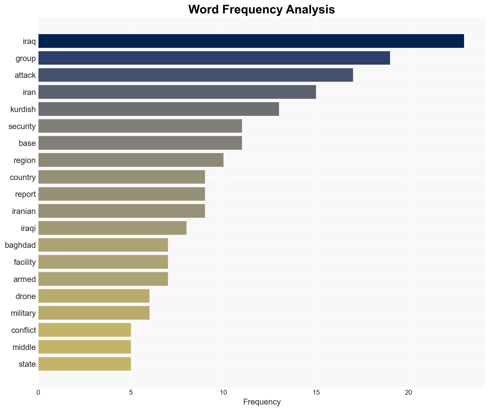 Attacks from all sides Why Iraq was dragged into US-Israel war on Iran - Image 3