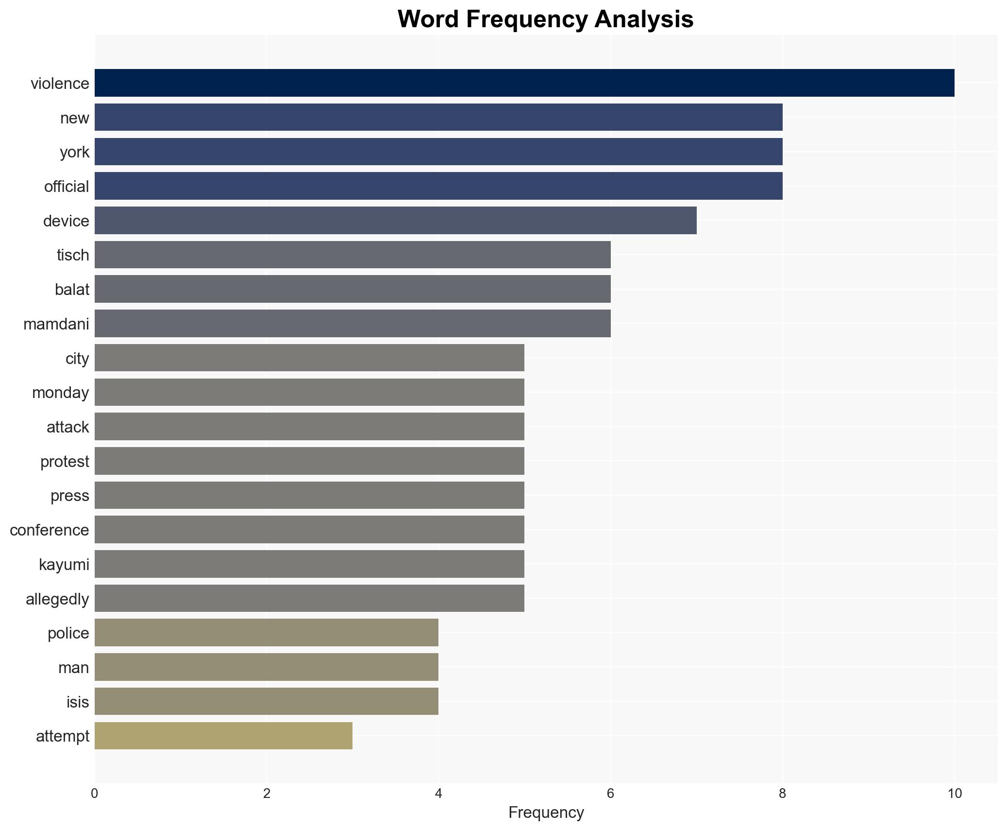 Attempted attack with explosives in New York City investigated as ISIS-inspired terrorism - Image 3