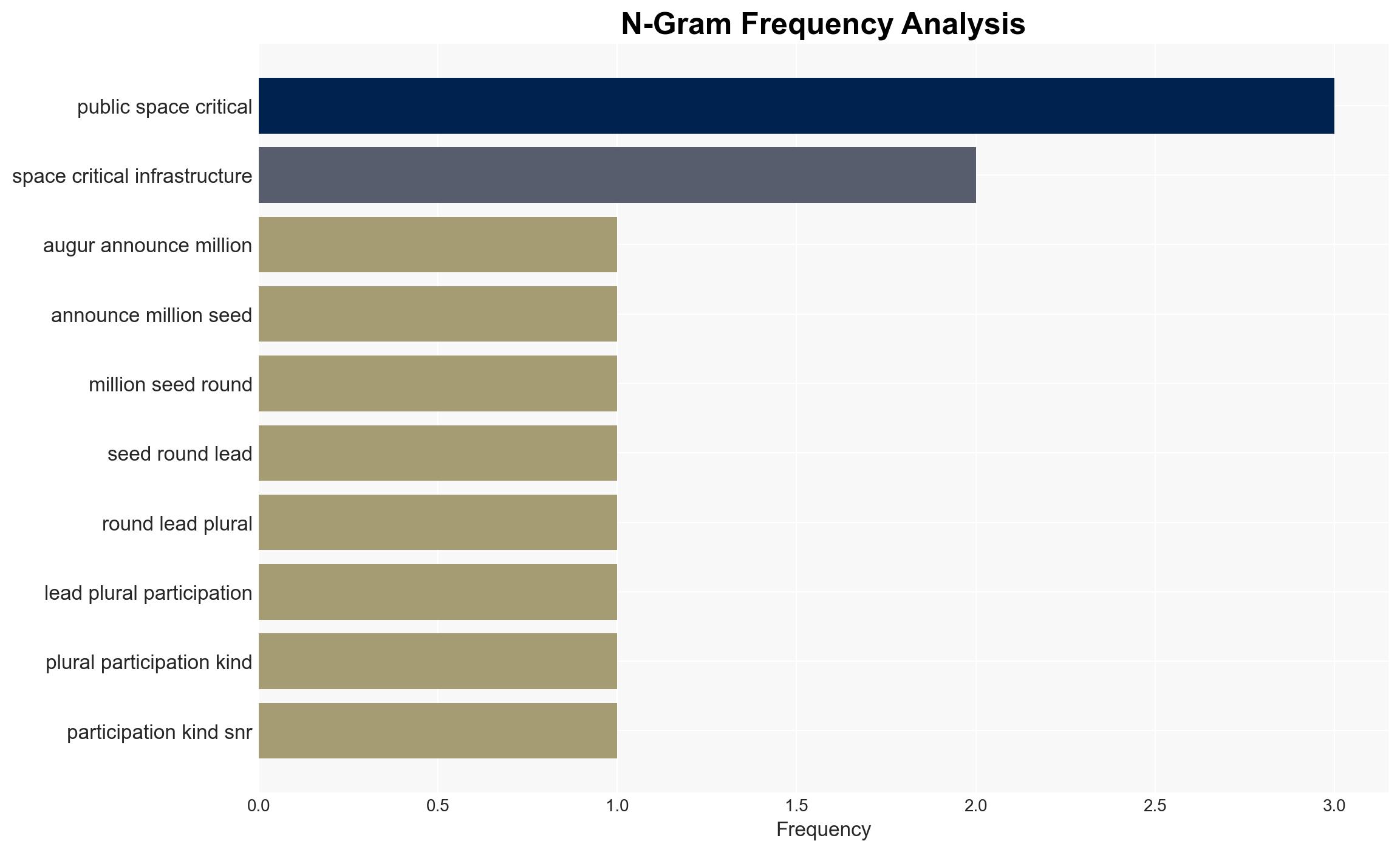Augur lands 15 million funding to strengthen critical infrastructure security - Image 4
