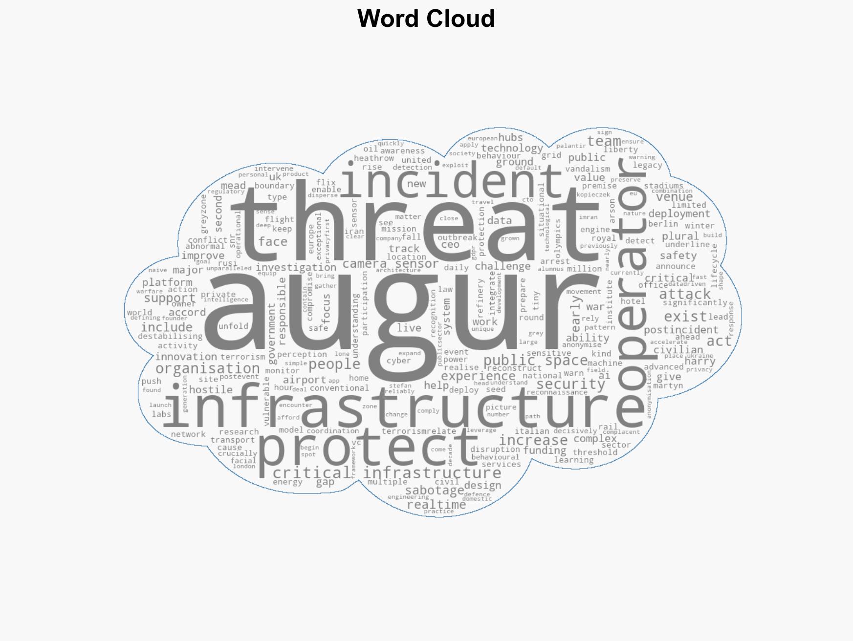 Augur lands 15 million funding to strengthen critical infrastructure security - Image 1