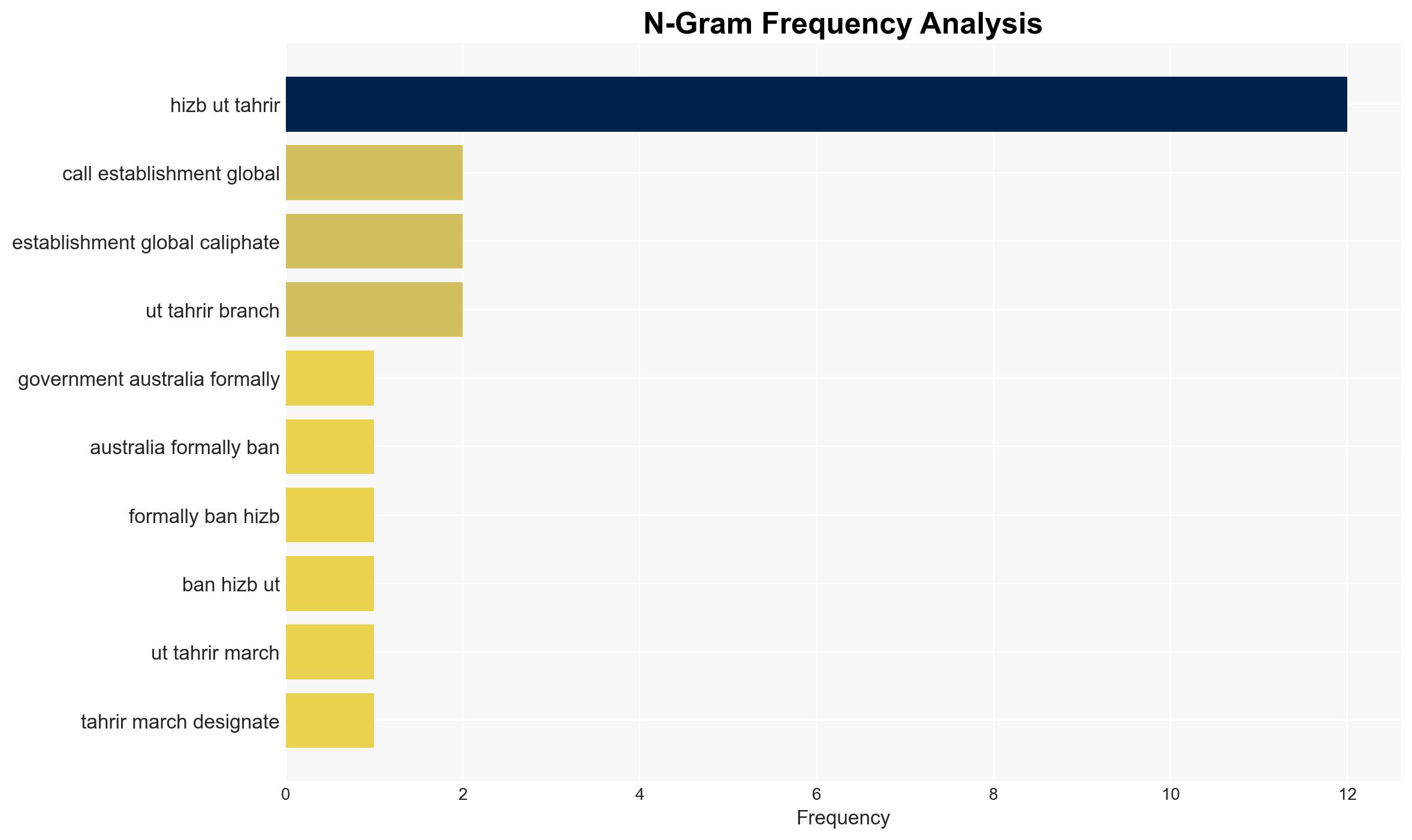 Australia bans Hizb ut Tahrir under new hate laws - Image 4