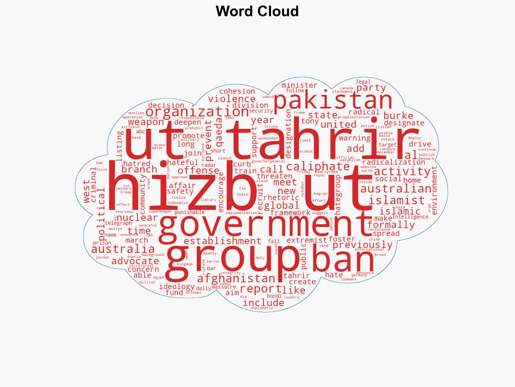 Australia bans Hizb ut Tahrir under new hate laws - Image 1