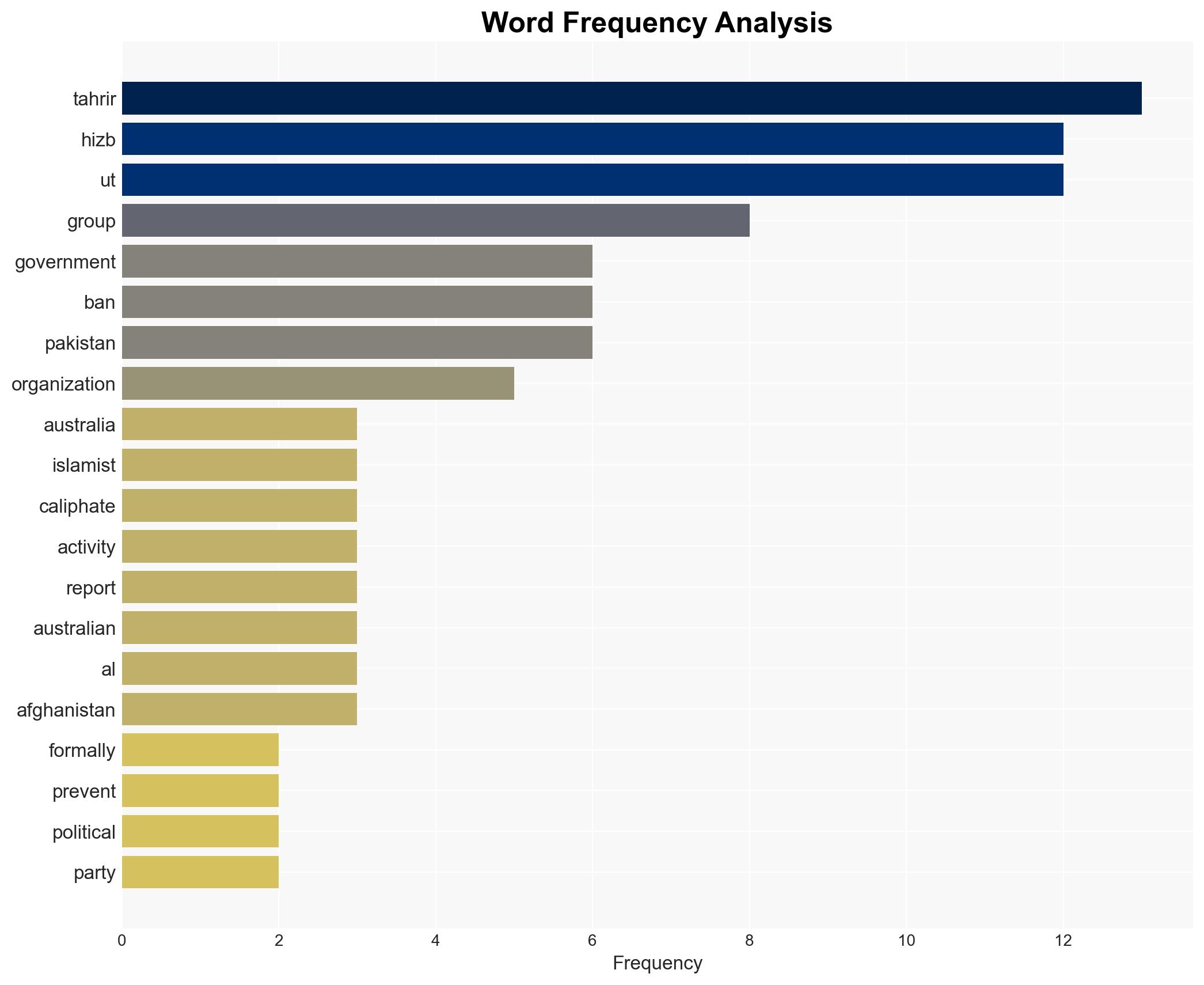Australia bans Hizb ut Tahrir under new hate laws - Image 3
