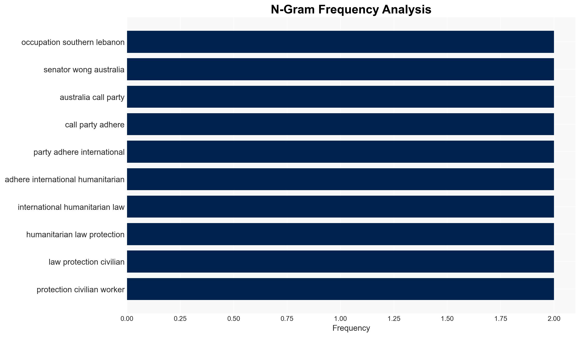 Australia warns Israel against south Lebanon occupation - Image 4