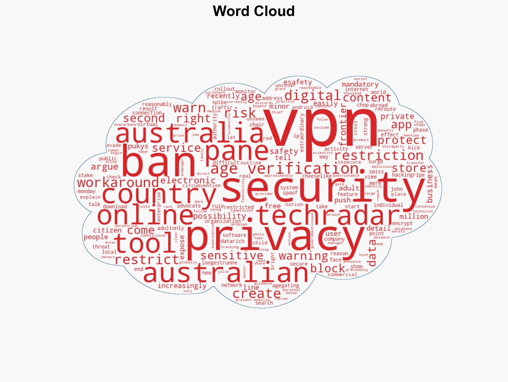 Australia's 'Swiss cheese-like age verification' may lead to a VPN ban and the whole country's digital safety is on the line - Image 1