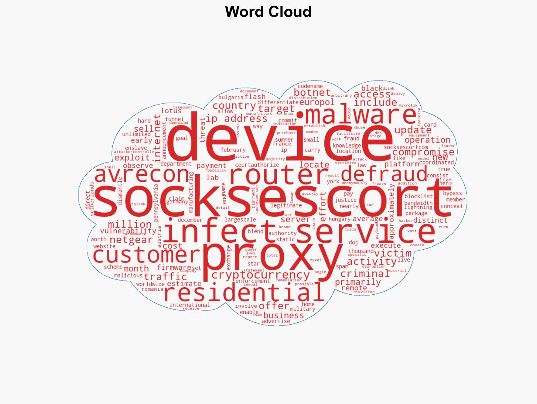 Authorities Disrupt SocksEscort Proxy Botnet Exploiting 369000 IPs Across 163 Countries - Image 1