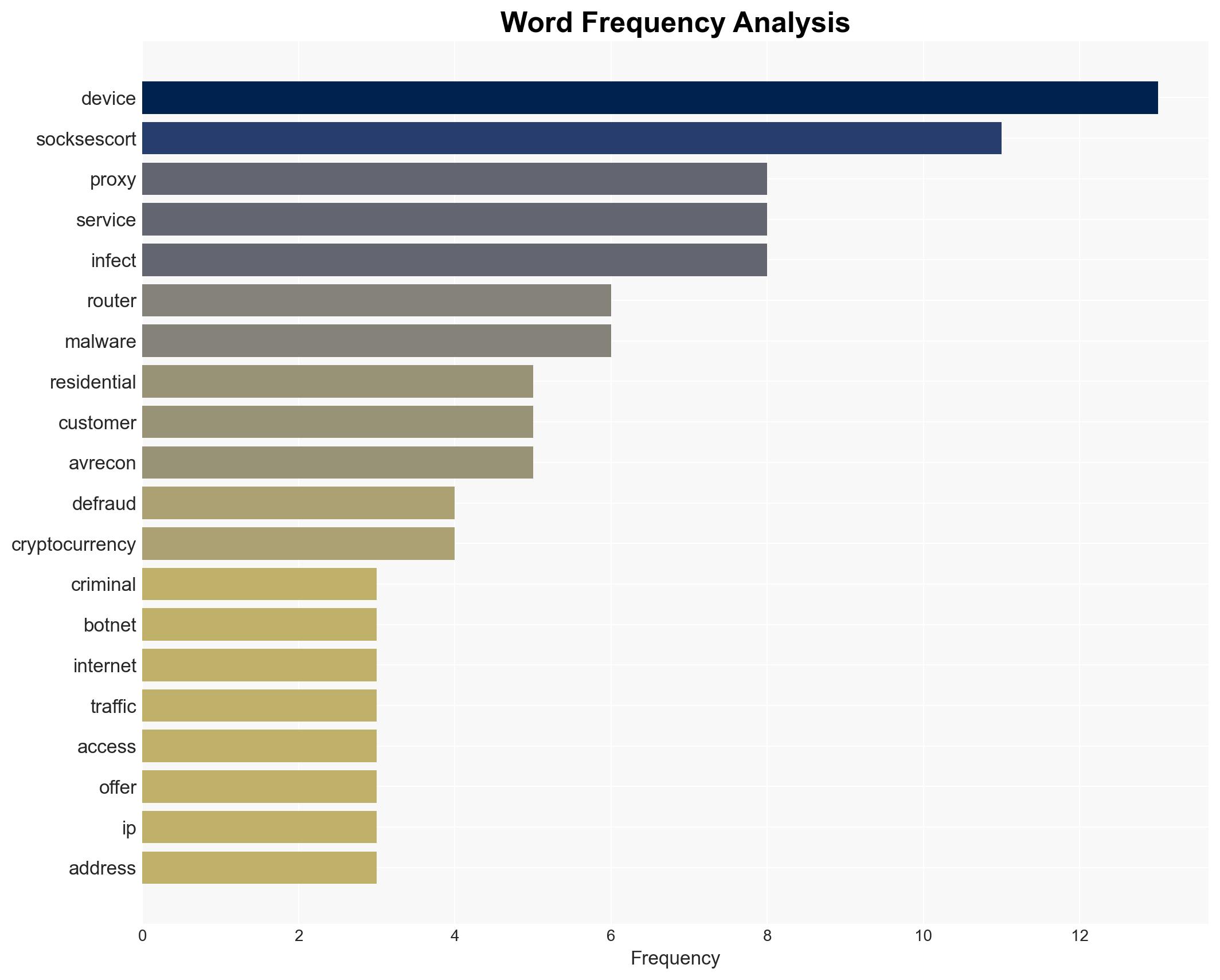 Authorities Disrupt SocksEscort Proxy Botnet Exploiting 369000 IPs Across 163 Countries - Image 3