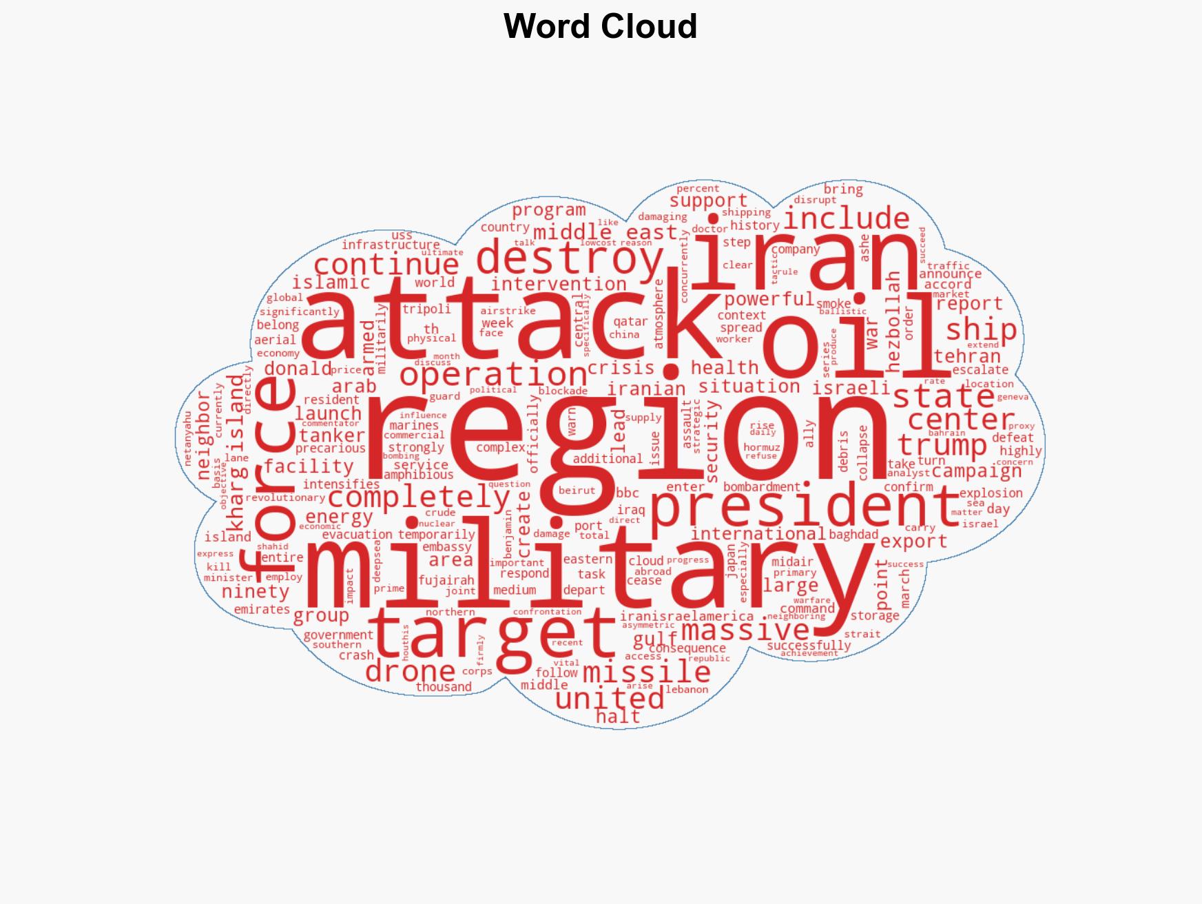 BBC TV report on the 15th day of the Iran war March 14 - Image 1