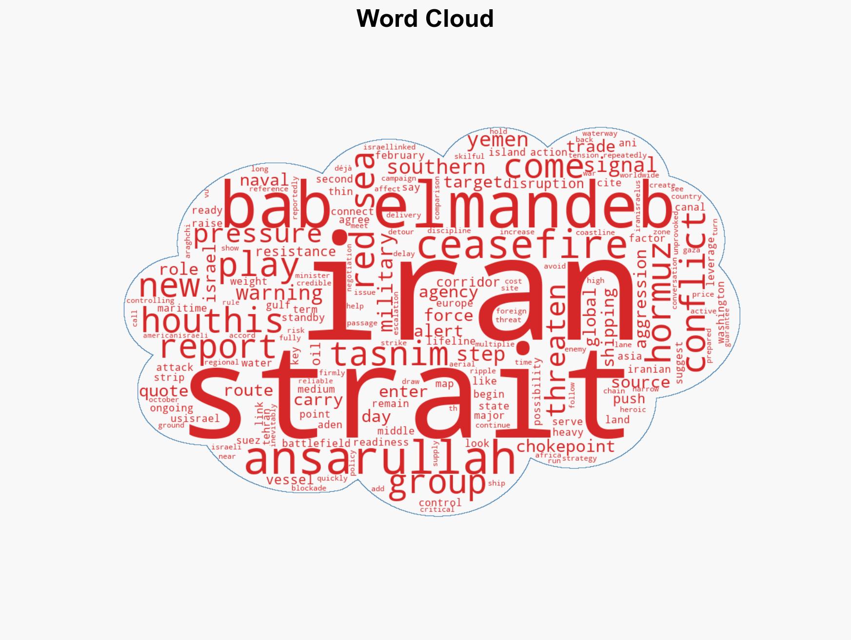 Bab el-Mandeb Why this Suez-linked narrow route may become the next global chokepoint after Hormuz - Image 1
