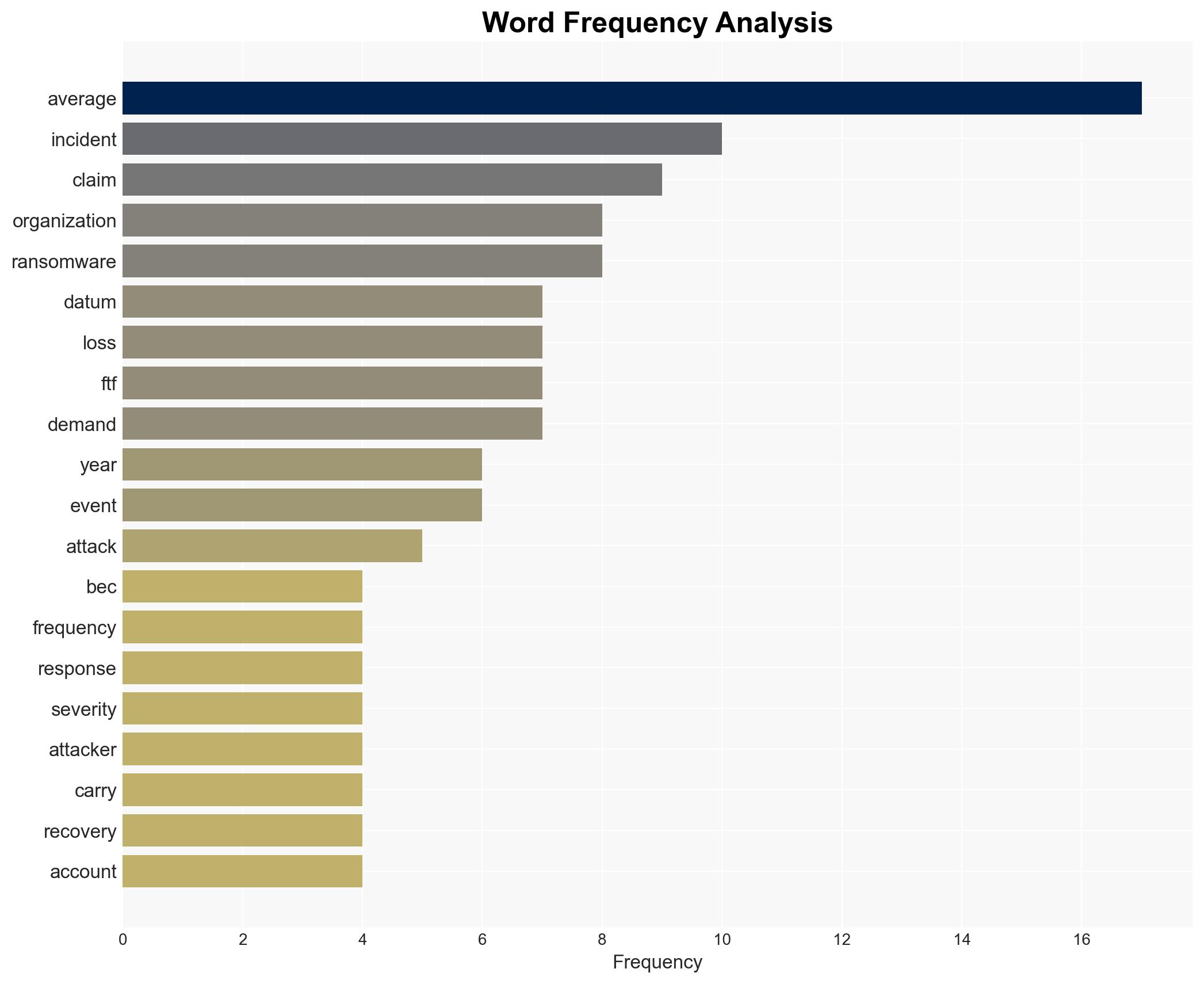 Backup strategies are working and ransomware gangs are responding with data theft - Image 3