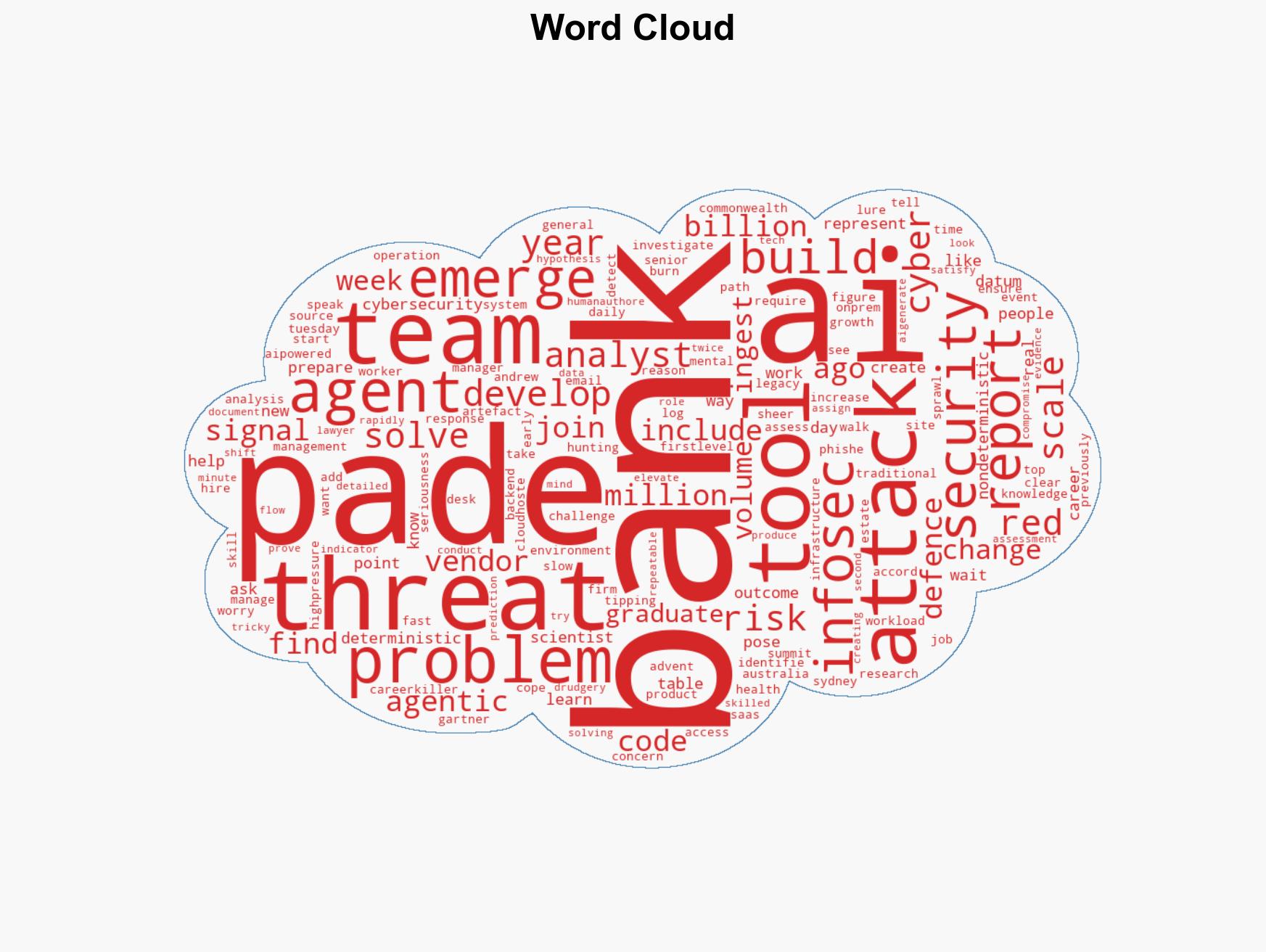 Bank built its own threat hunting agent because vendors cant keep pace with new threats - Image 1