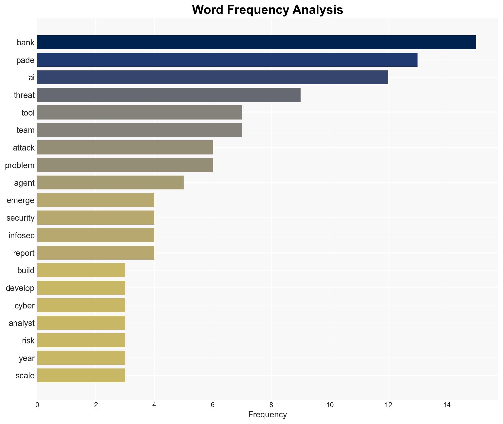 Bank built its own threat hunting agent because vendors cant keep pace with new threats - Image 3