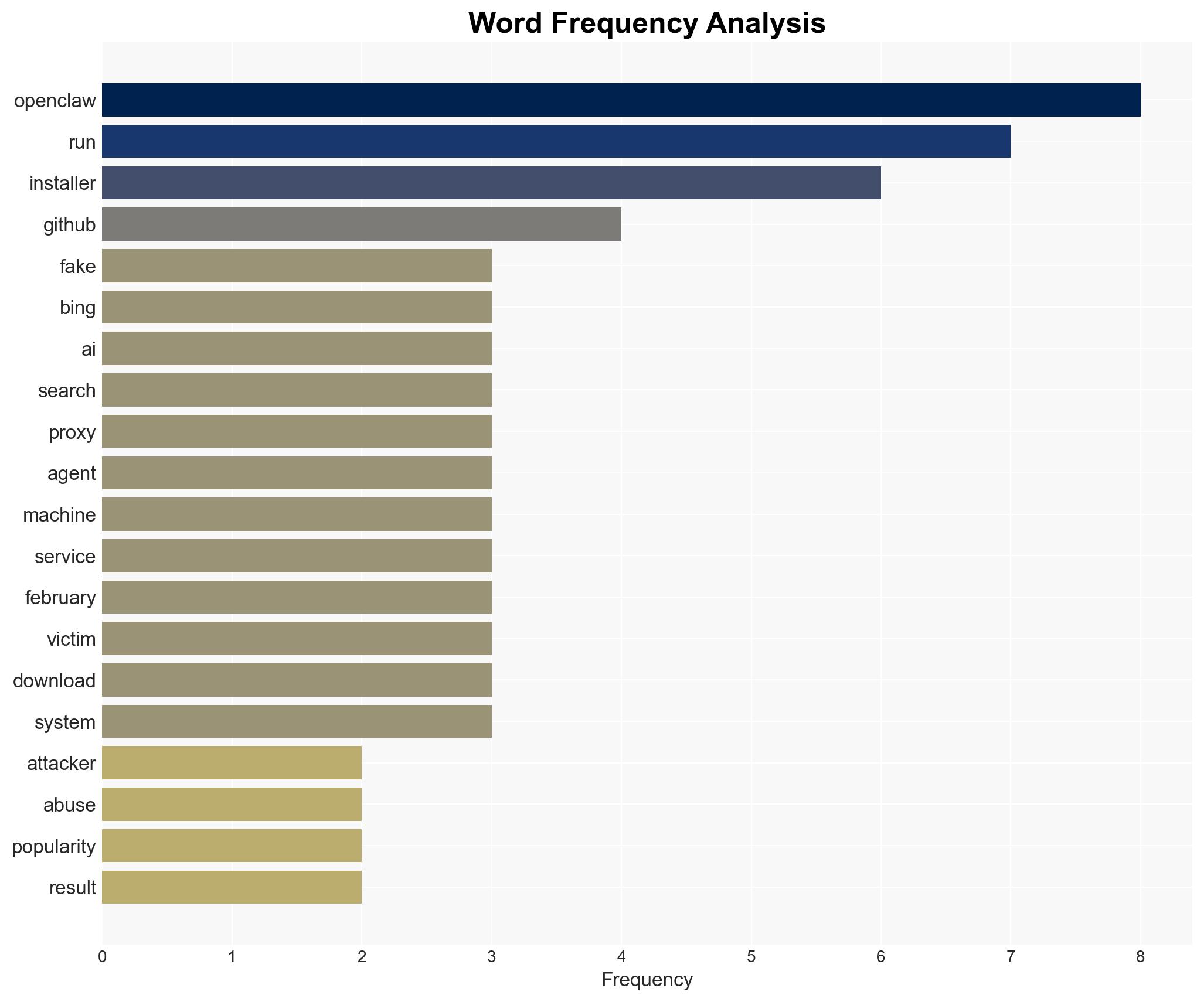 Beware of fake OpenClaw installers even if Bing points you to GitHub - Image 3