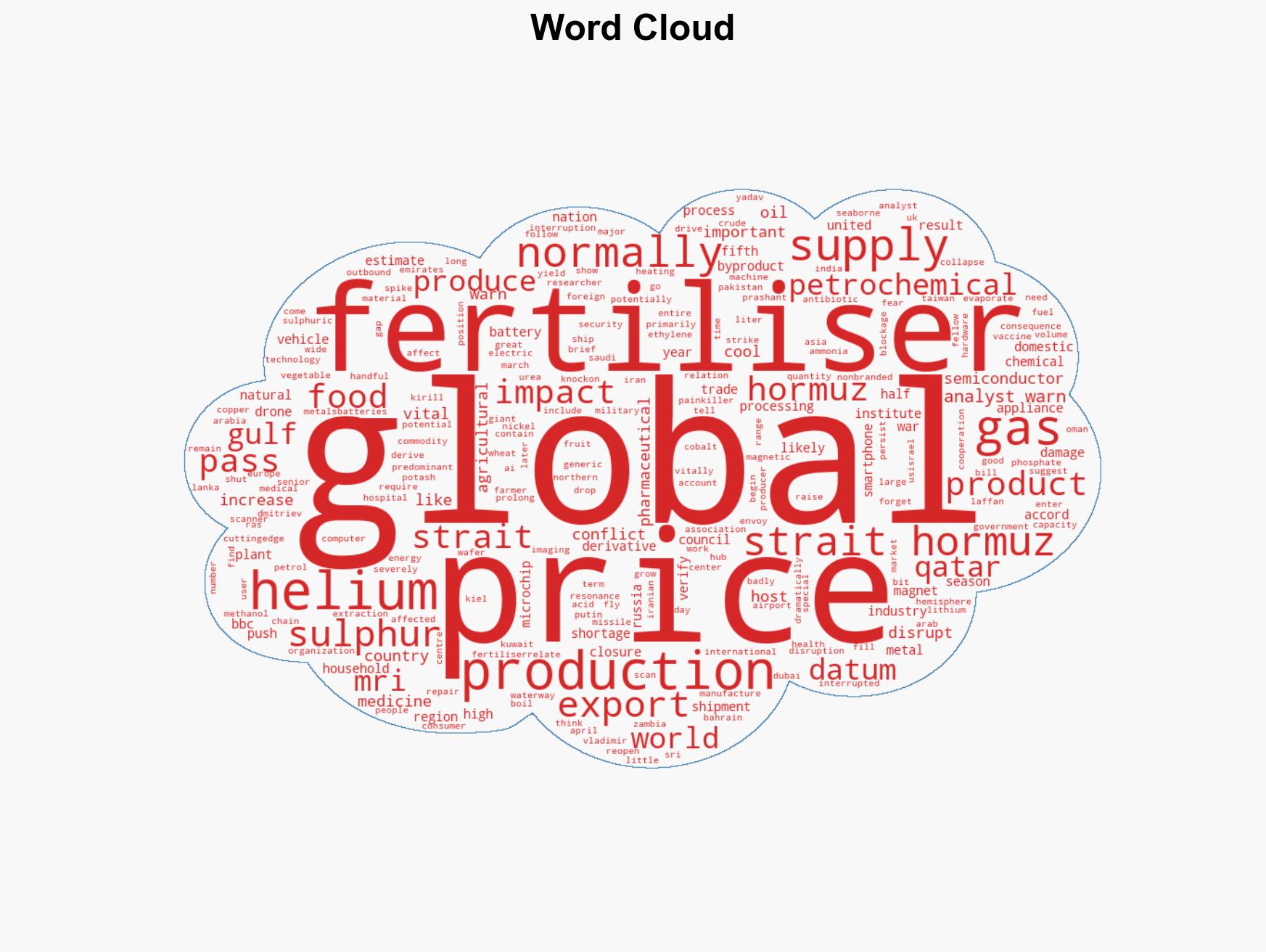 Beyond oil The crucial exports blocked by Hormuz closure - Image 1