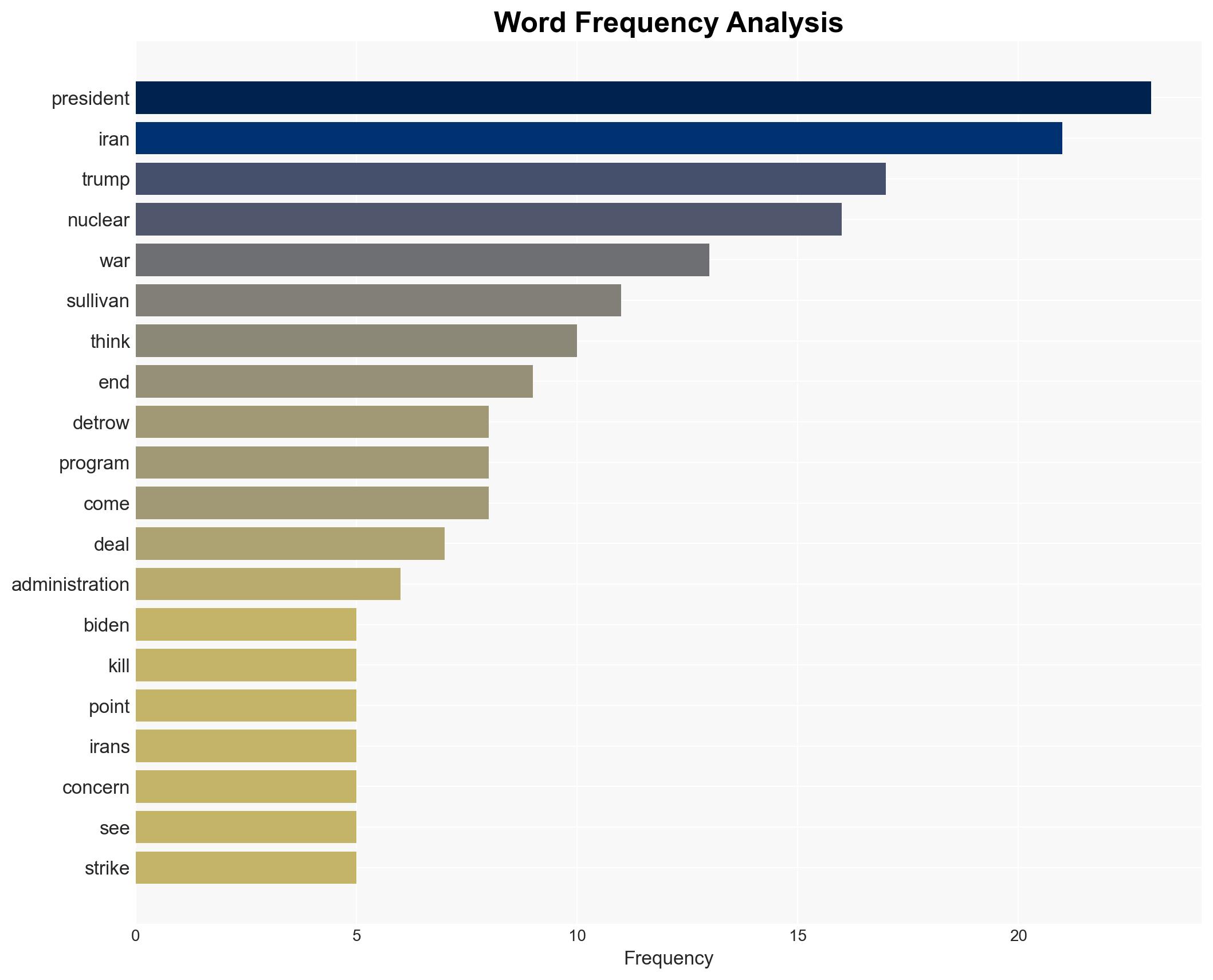 Biden's former national security advisor weighs in on the path forward in Iran - Image 3