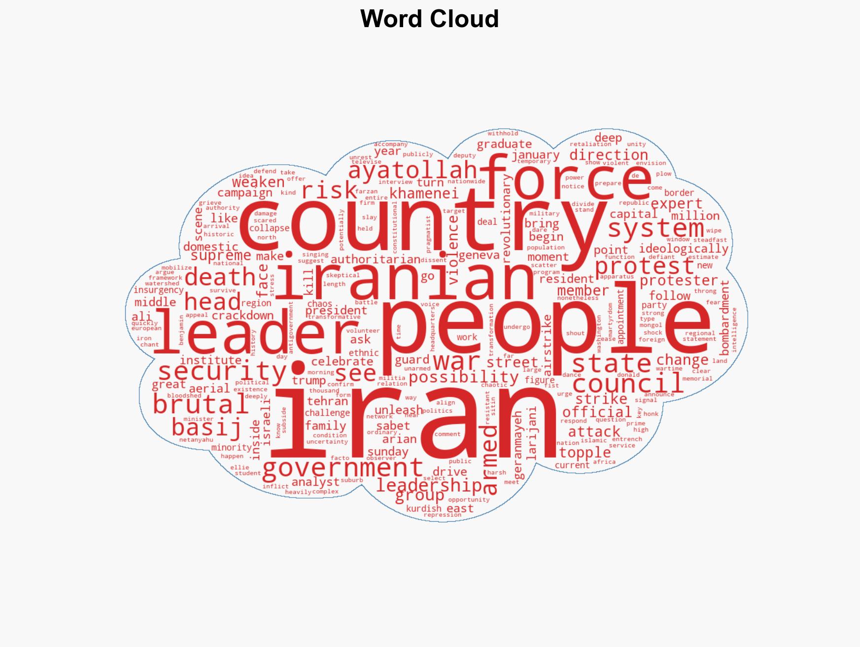 Big change seems certain in Iran What kind is the question - Image 1