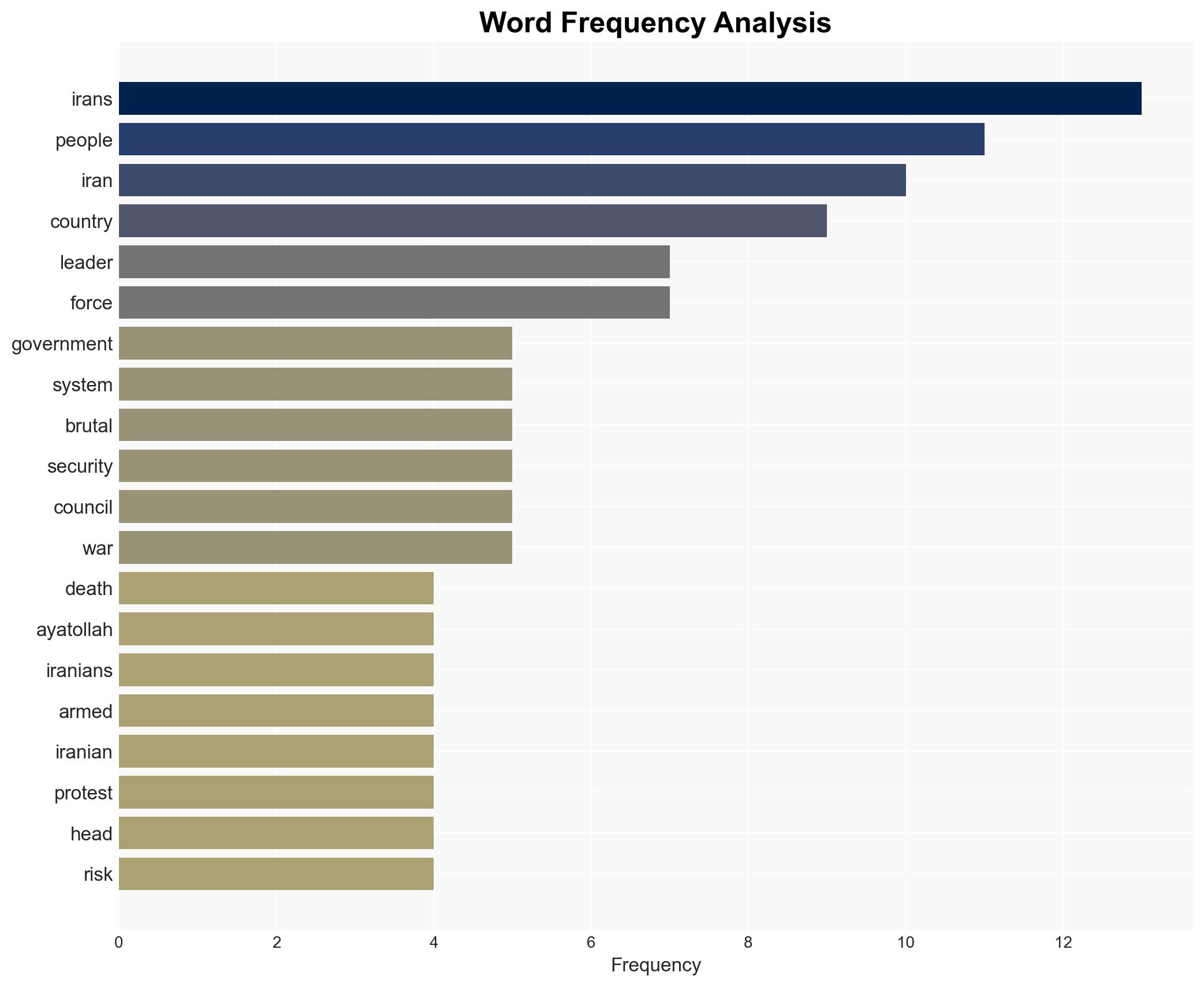 Big change seems certain in Iran What kind is the question - Image 3