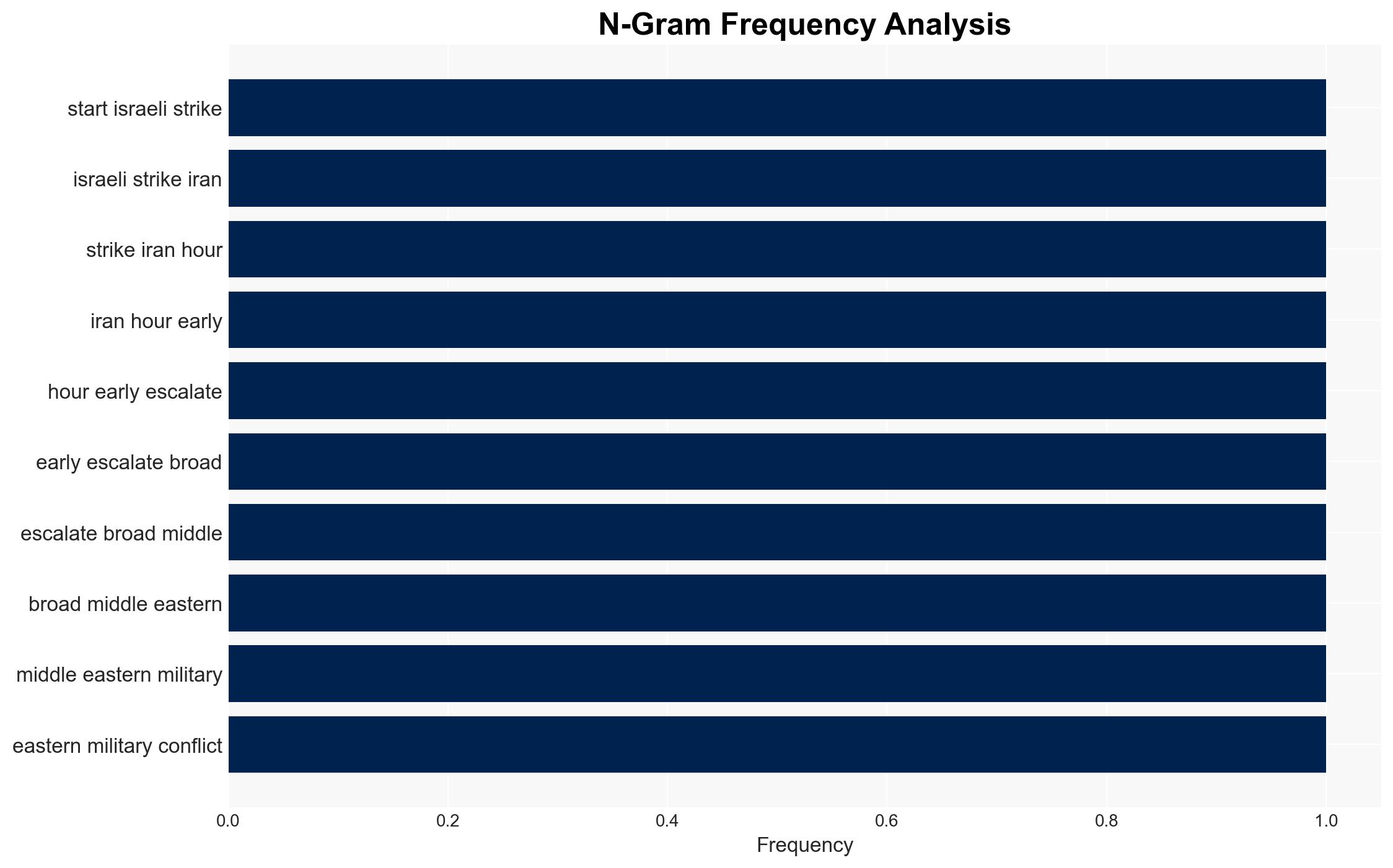 Bitcoin could see further downside risks as Iran attacks US bases across Middle East - Image 4