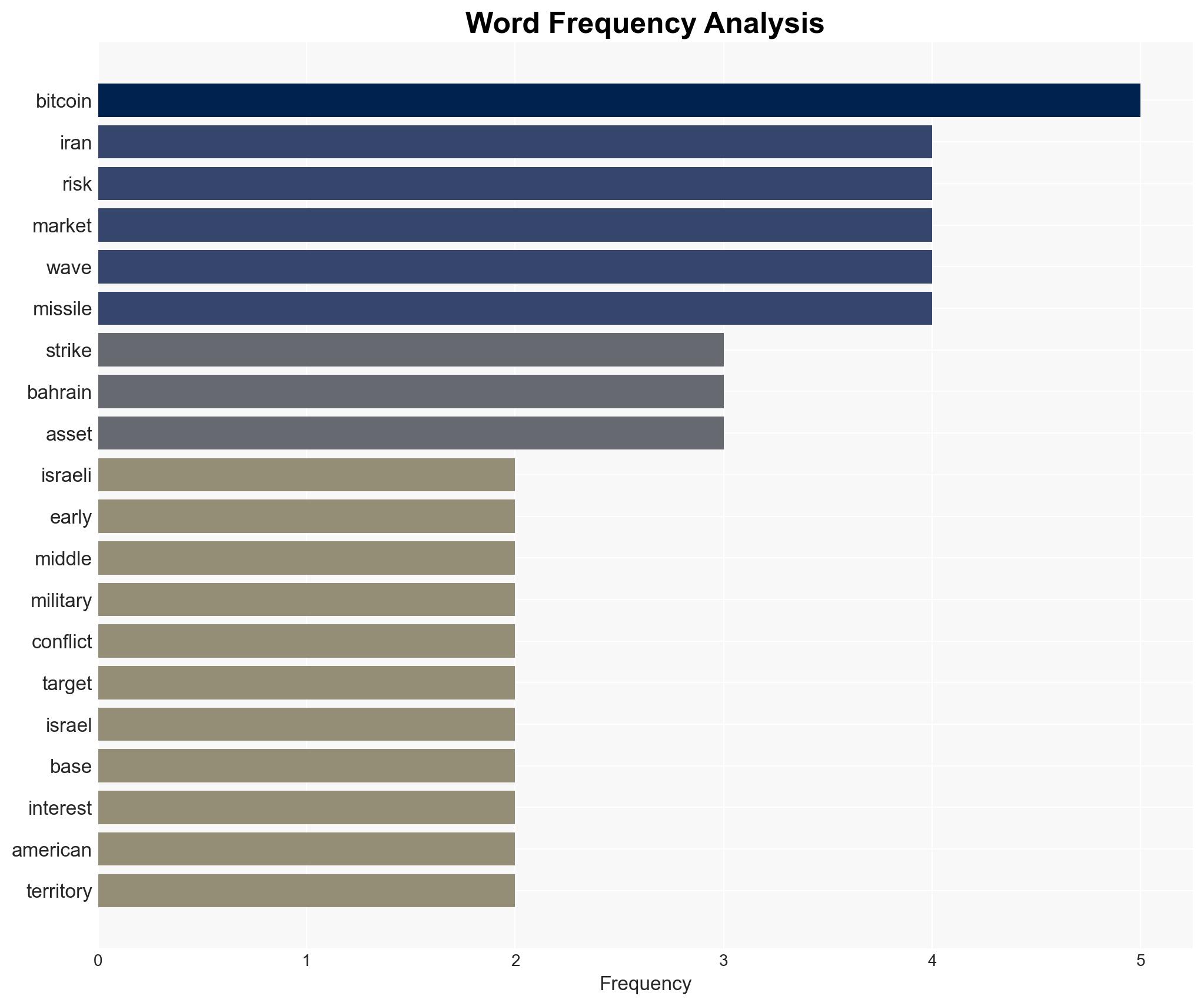 Bitcoin could see further downside risks as Iran attacks US bases across Middle East - Image 3