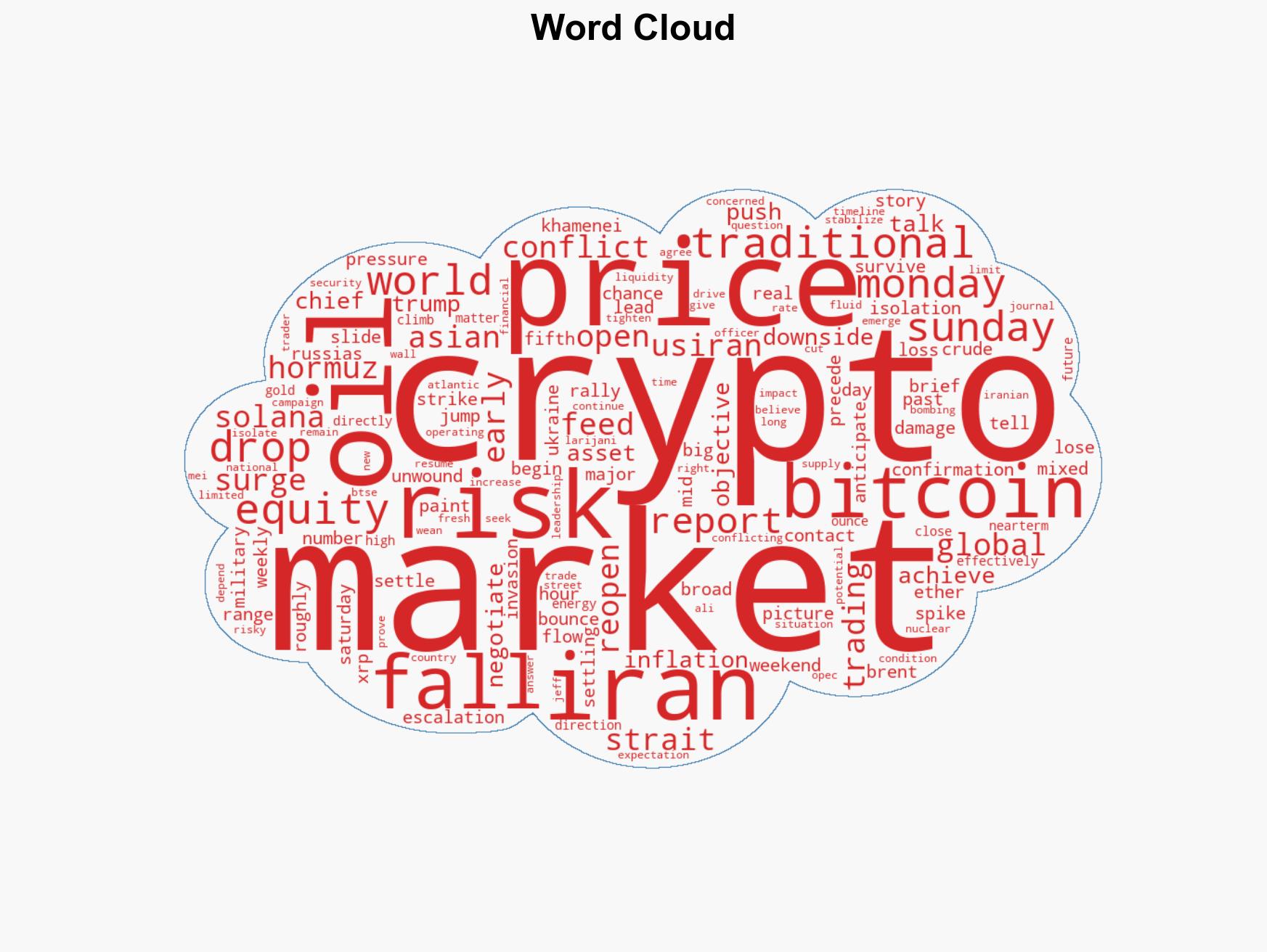 Bitcoin cryptos under pressure as oil spikes 6 and global markets price in US-Iran conflict - Image 1