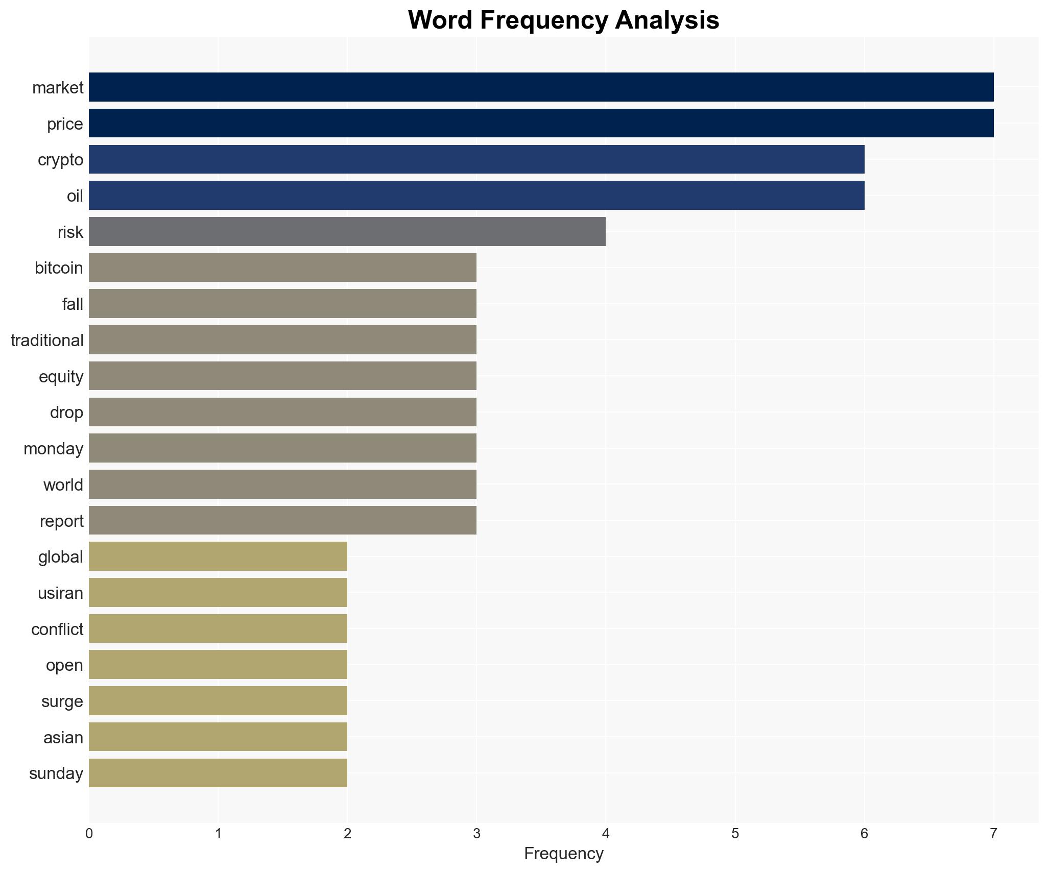 Bitcoin cryptos under pressure as oil spikes 6 and global markets price in US-Iran conflict - Image 3