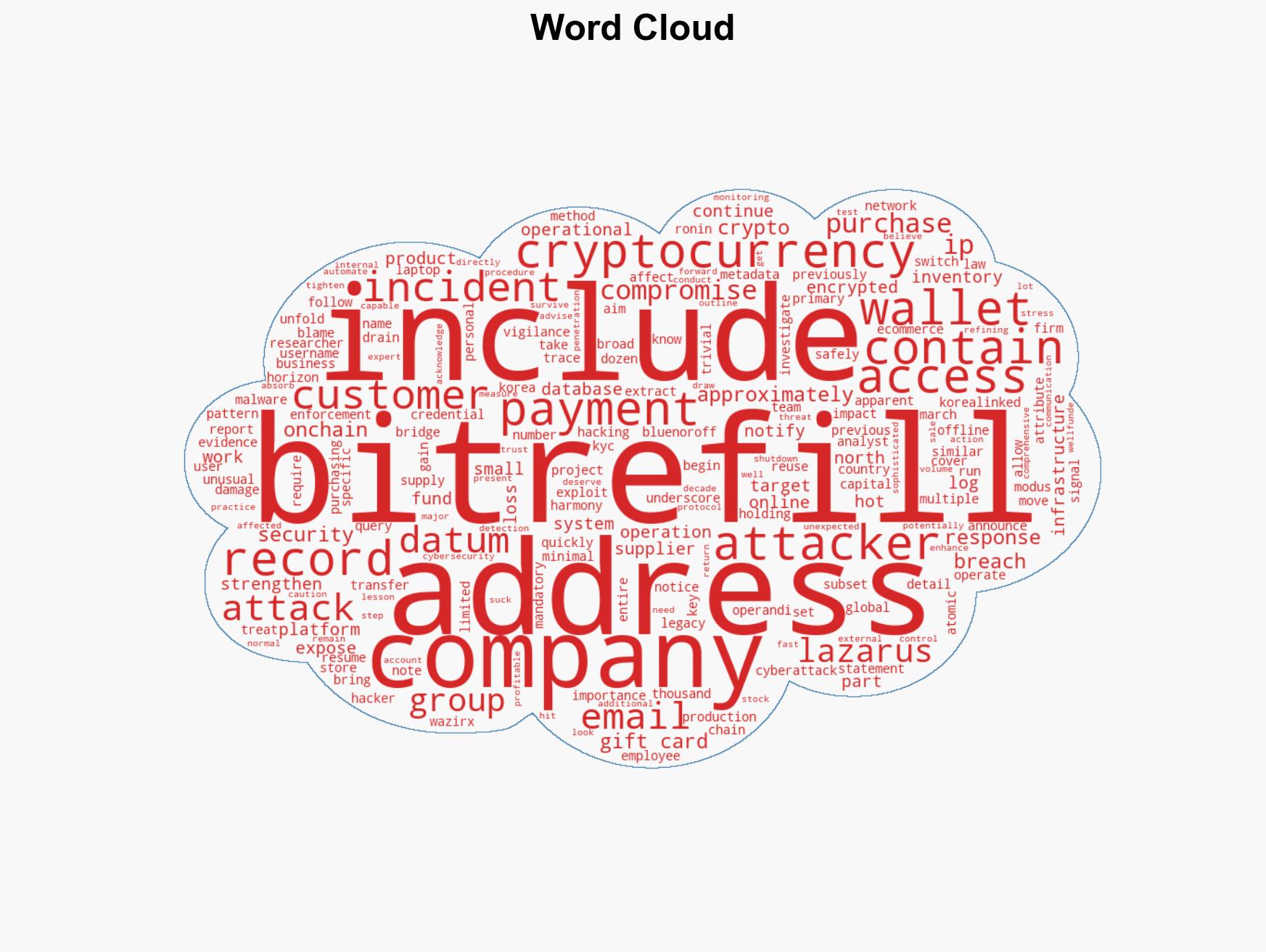Bitrefill accuses North Korea-linked Lazarus hacker group for compromising 18500 purchase records - Image 1