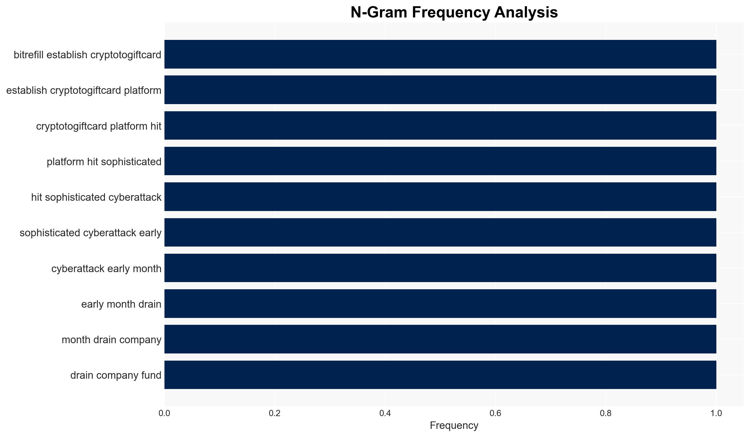 Bitrefill reports Lazarus-style exploit drained funds and exposed some user data - Image 4