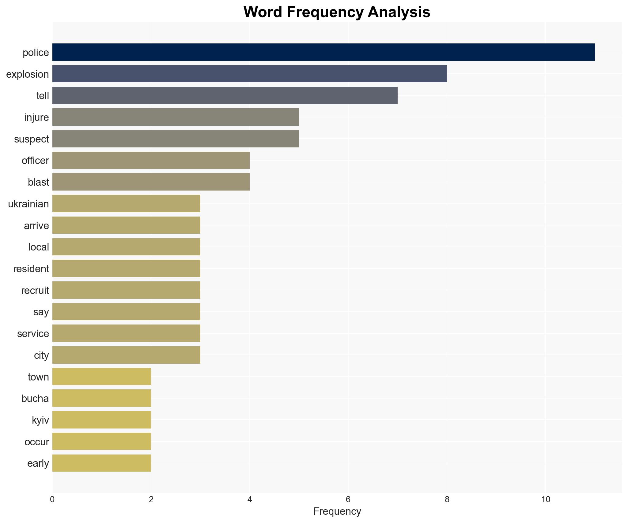 Blast that injured two was 'terrorist attack' Ukrainian authorities say - Image 3