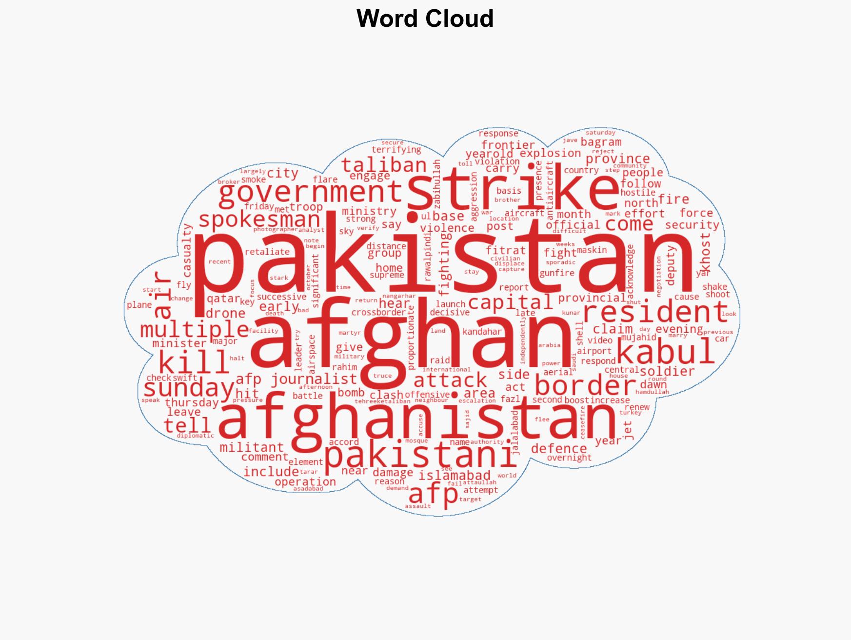 Blasts in Kabul as Afghan Taliban govt says responding to Pakistan attacks - Image 1