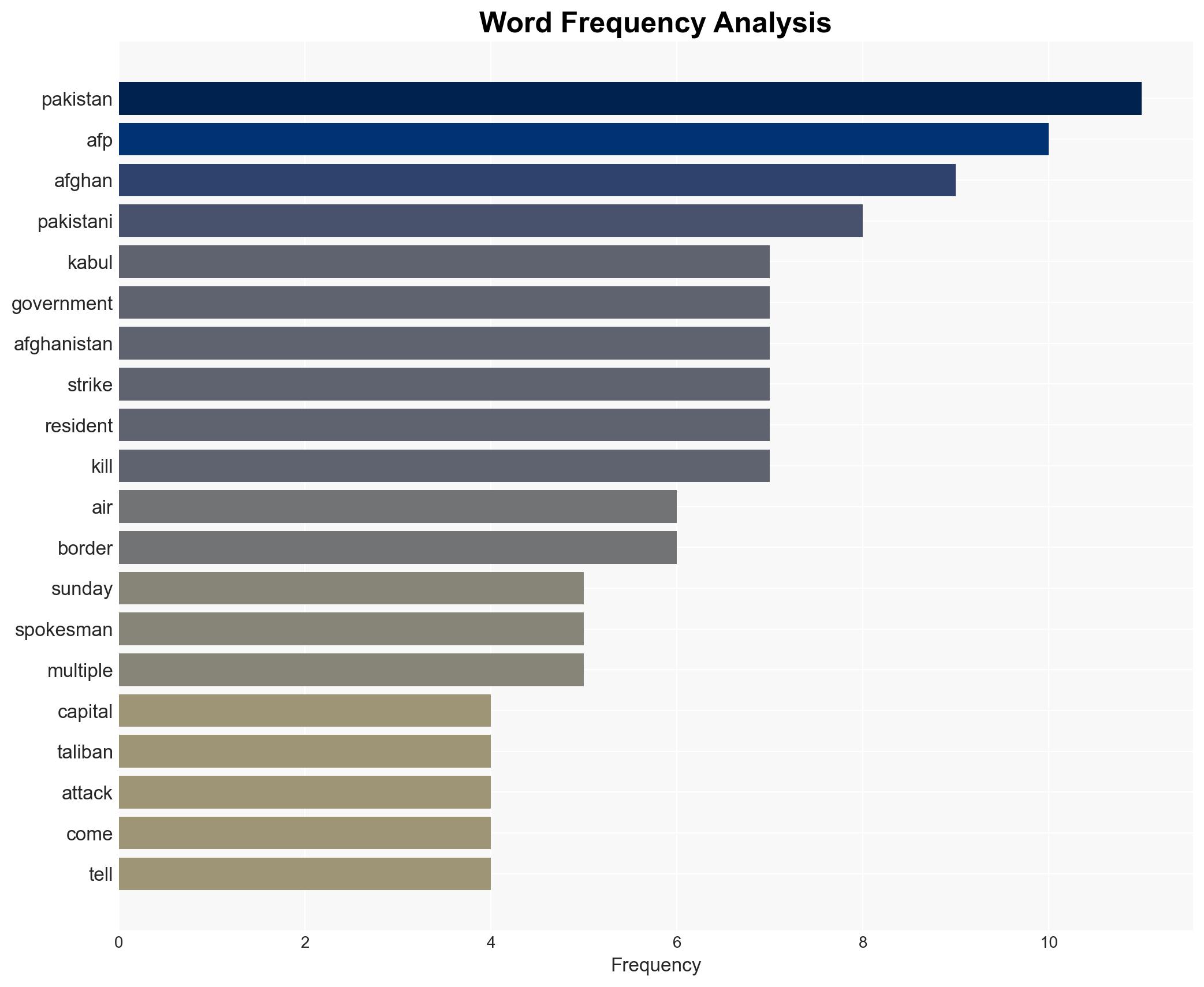 Blasts in Kabul as Afghan Taliban govt says responding to Pakistan attacks - Image 3