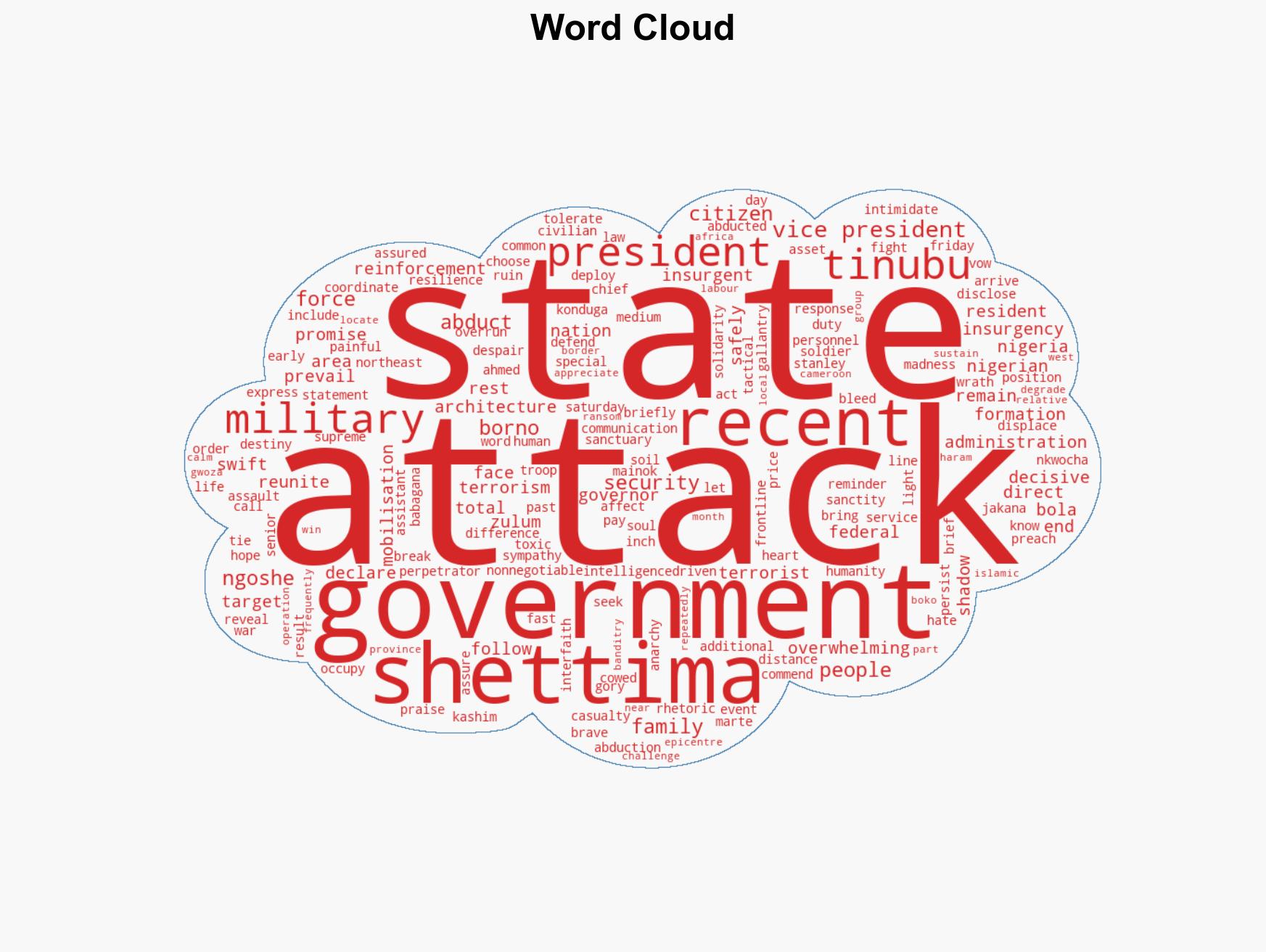 Borno attacks Well end insurgency with overwhelming force Shettima vows - Image 1