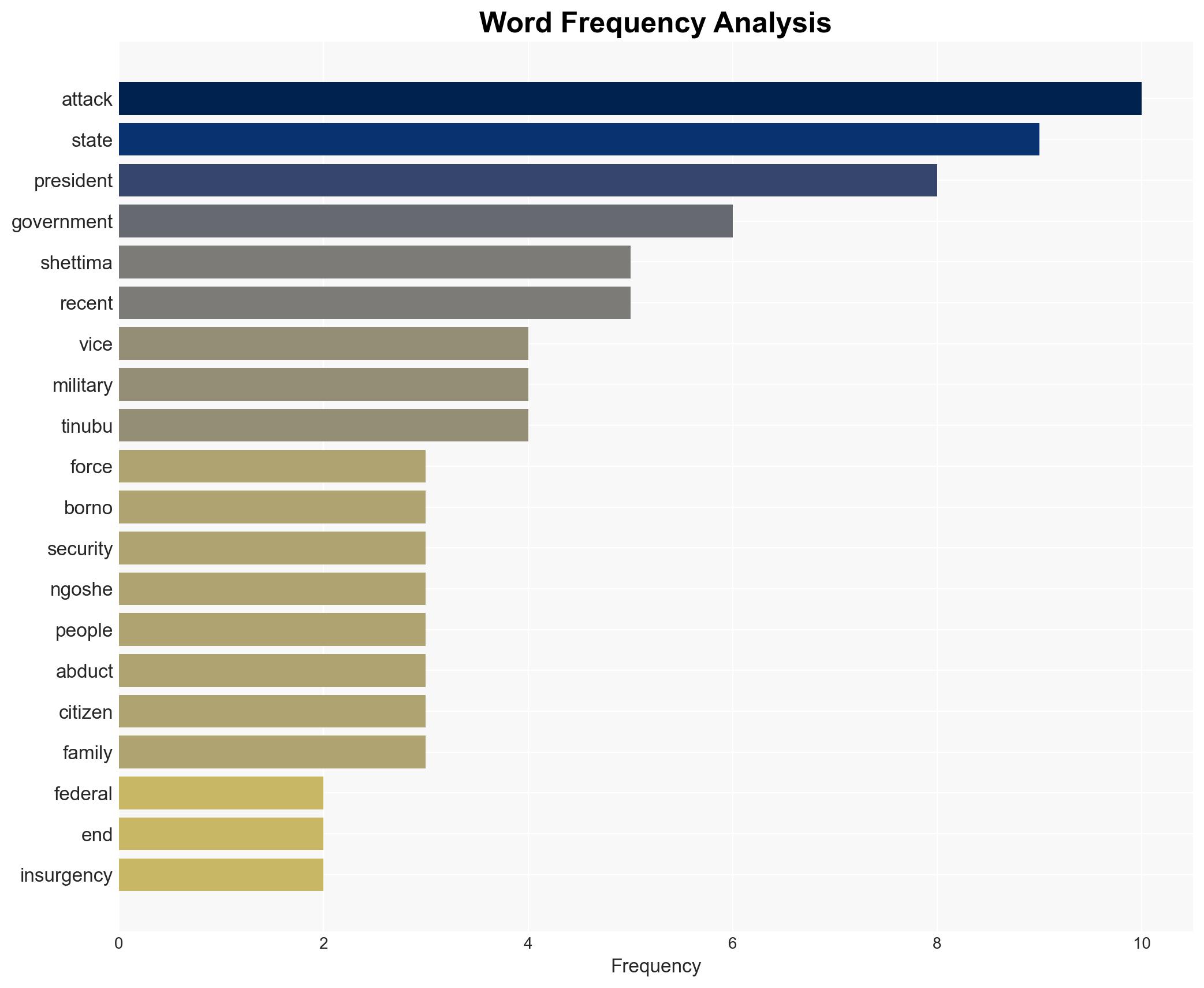 Borno attacks Well end insurgency with overwhelming force Shettima vows - Image 3