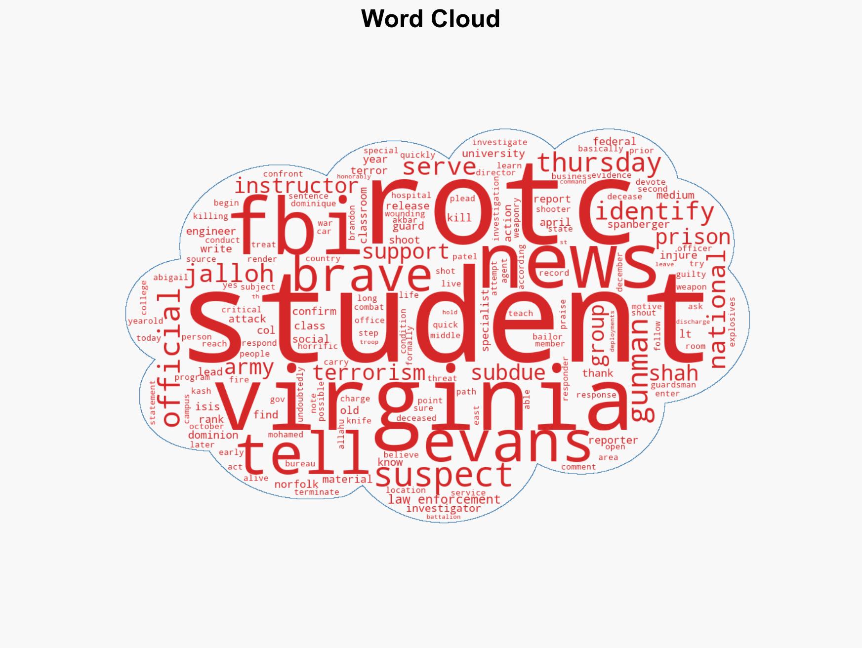 Brave ROTC students credited with stopping deadly shooting at Old Dominion - Image 1